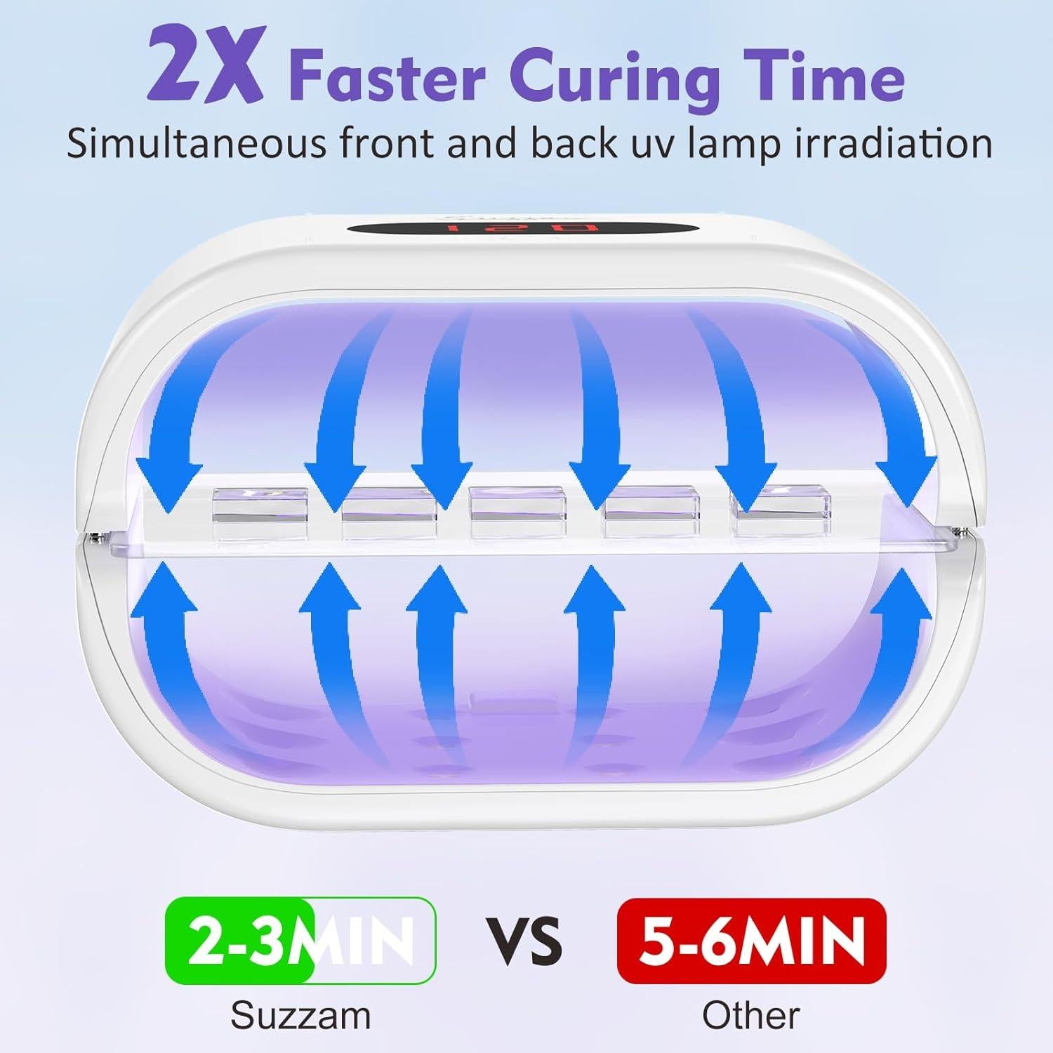 Luz UV para Resina Suzzam 36W Doble Cara 360° Pantalla Digital