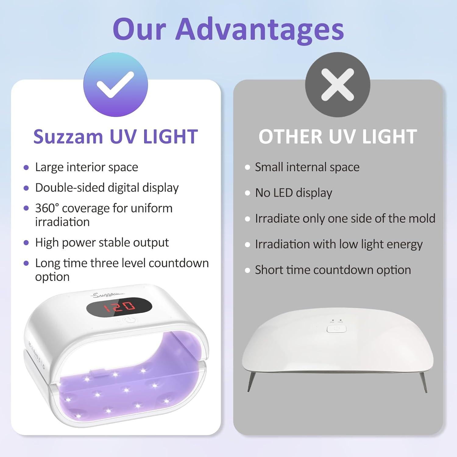 Luz UV para Resina Suzzam 36W Doble Cara 360° Pantalla Digital