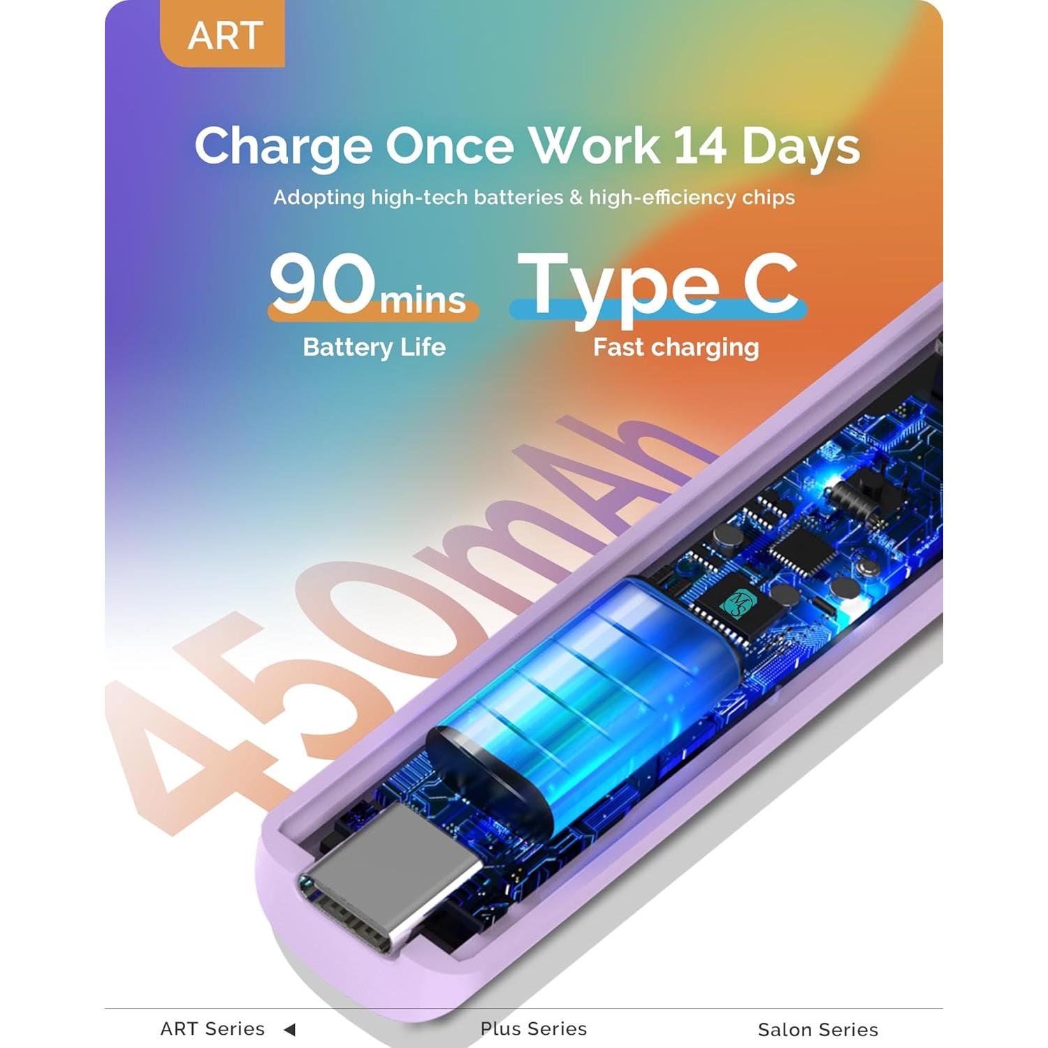 Lámpara UV de Mano MelodySusie Art01R Inalámbrica Morado