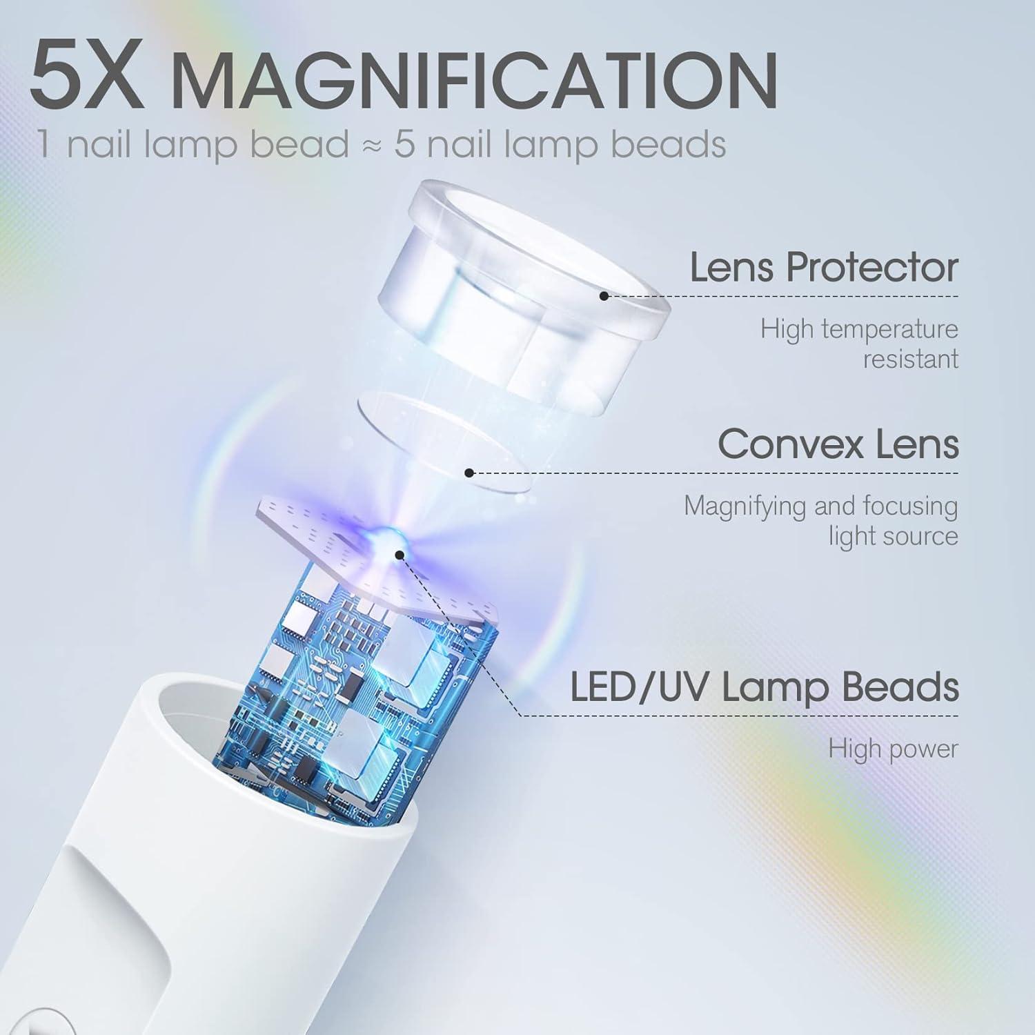 Mini lámpara UV para uñas mlogiroa 3W portátil blanca