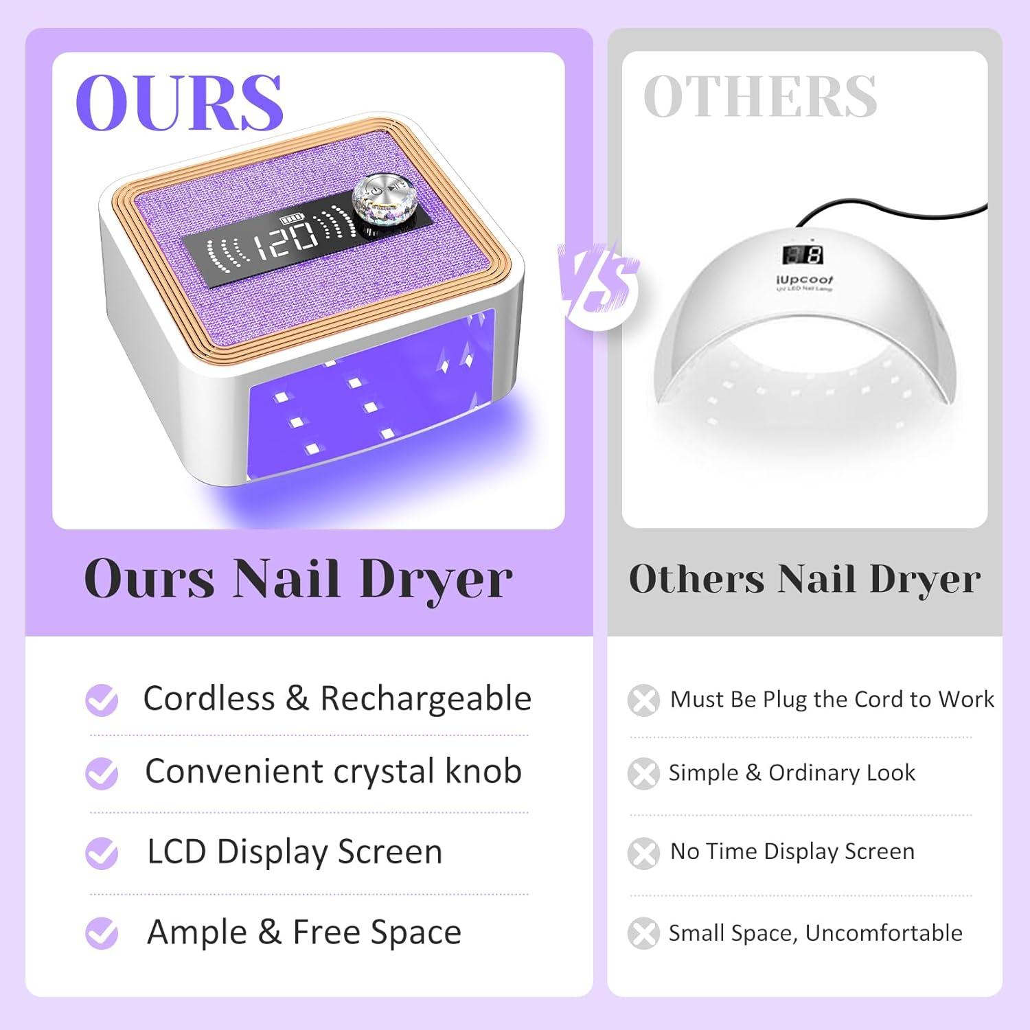 Lámpara UV Recargable TCHMCITY 288W Inalámbrica con LCD