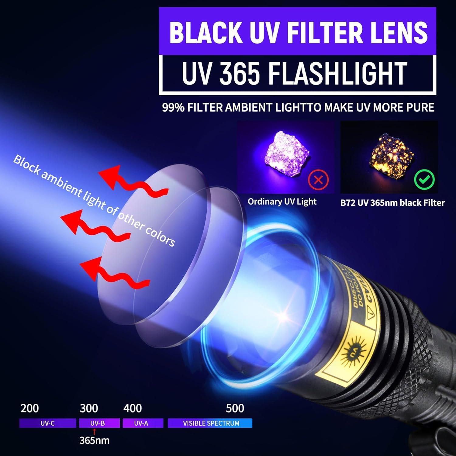 Linterna UV recargable VMTENMV 365nm mini luz negra LED