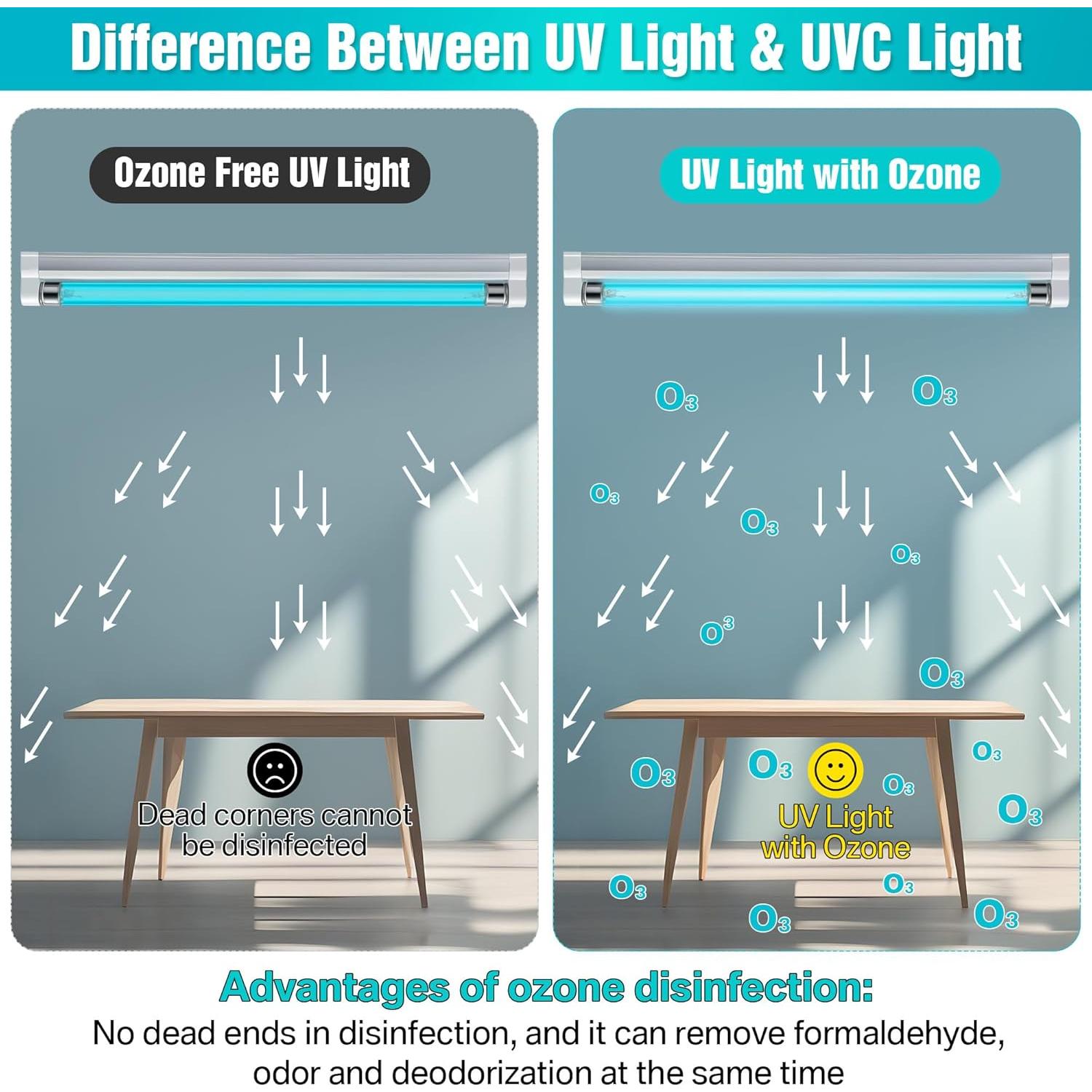 Lámpara Germicida UVC Qualirey 8W con Ozono 110V - Desinfección