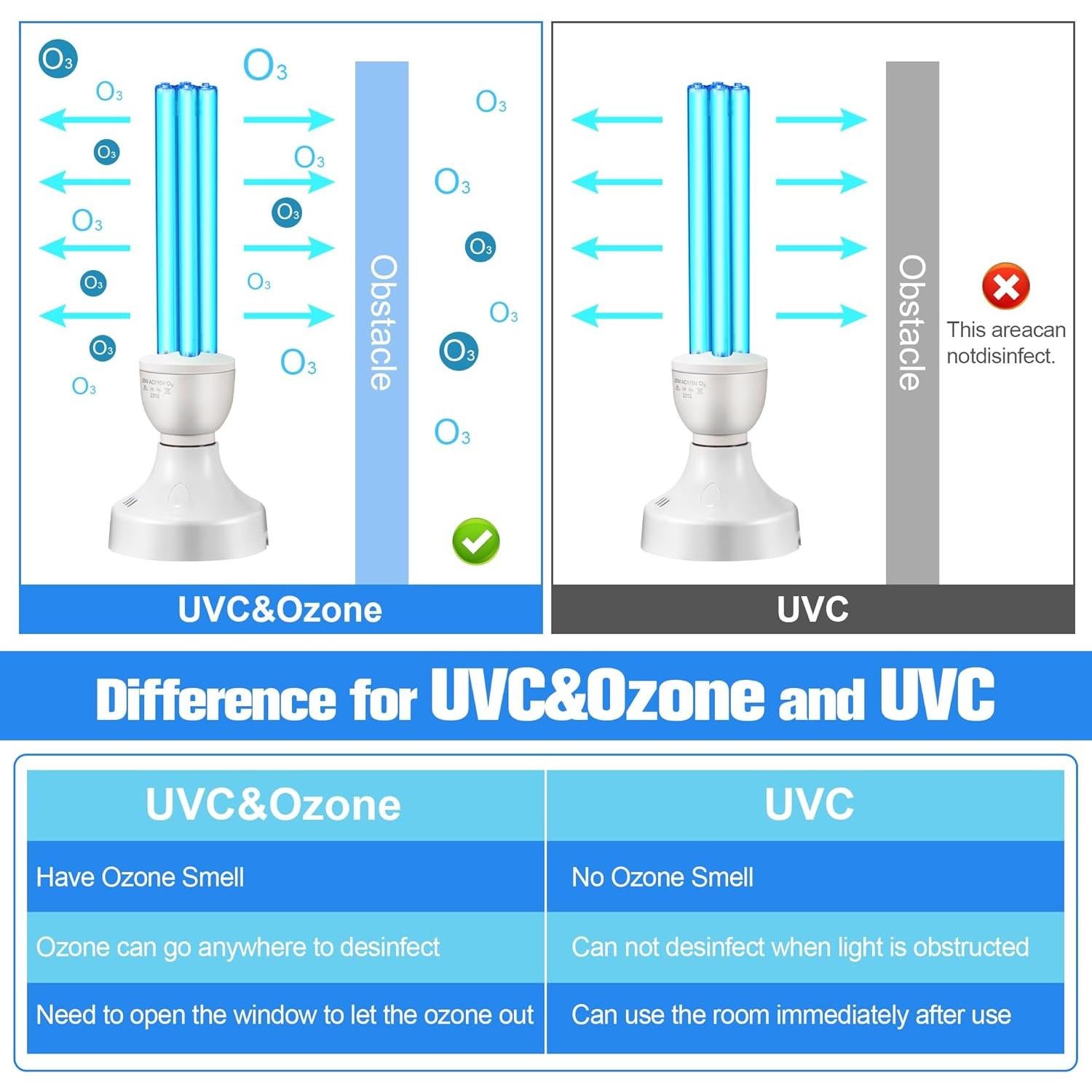 Bombilla UVC 25W Qualirey con Control Remoto y Gafas UV