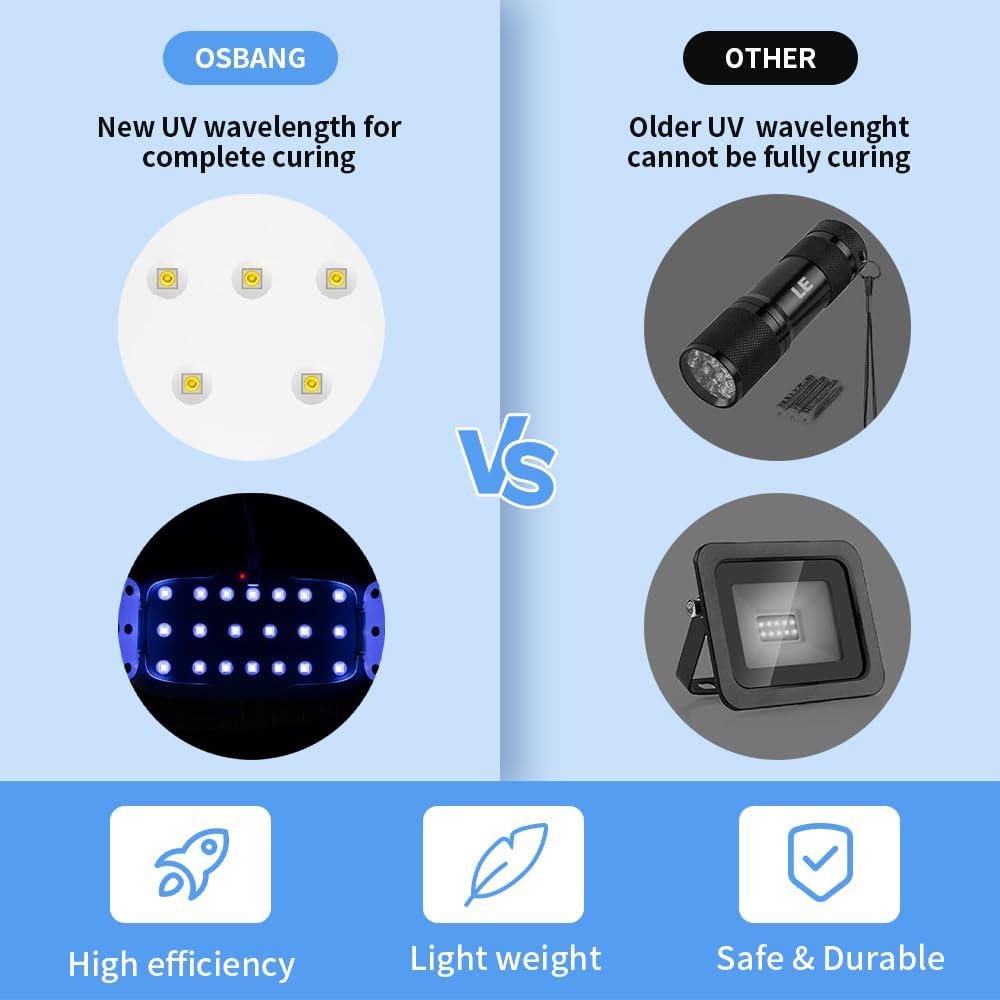 Kit de 2 Luces UV Plegables OSBANG para Resina 36W