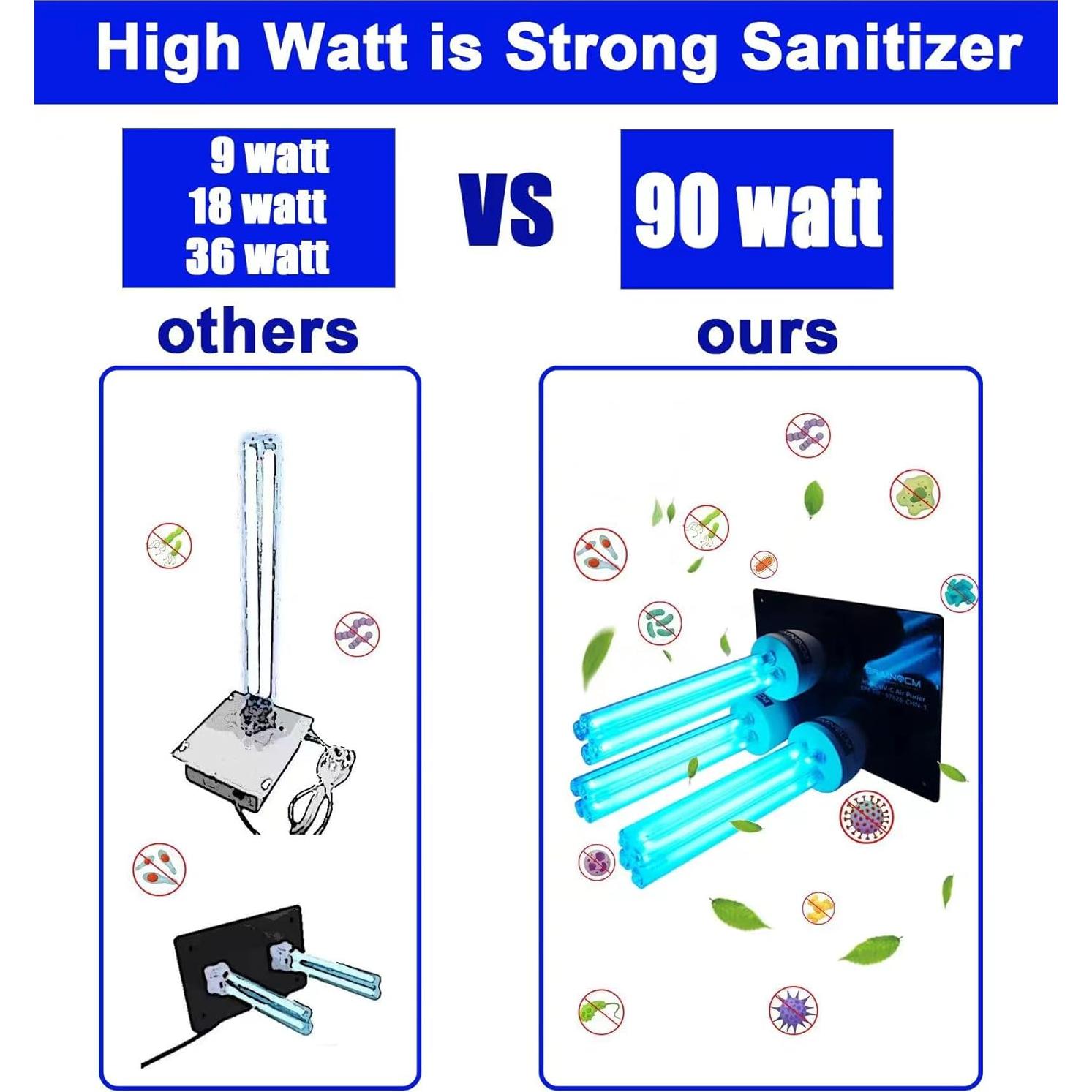 Luz UV-C para Aire Acondicionado XLT 90W - Purificador HVAC