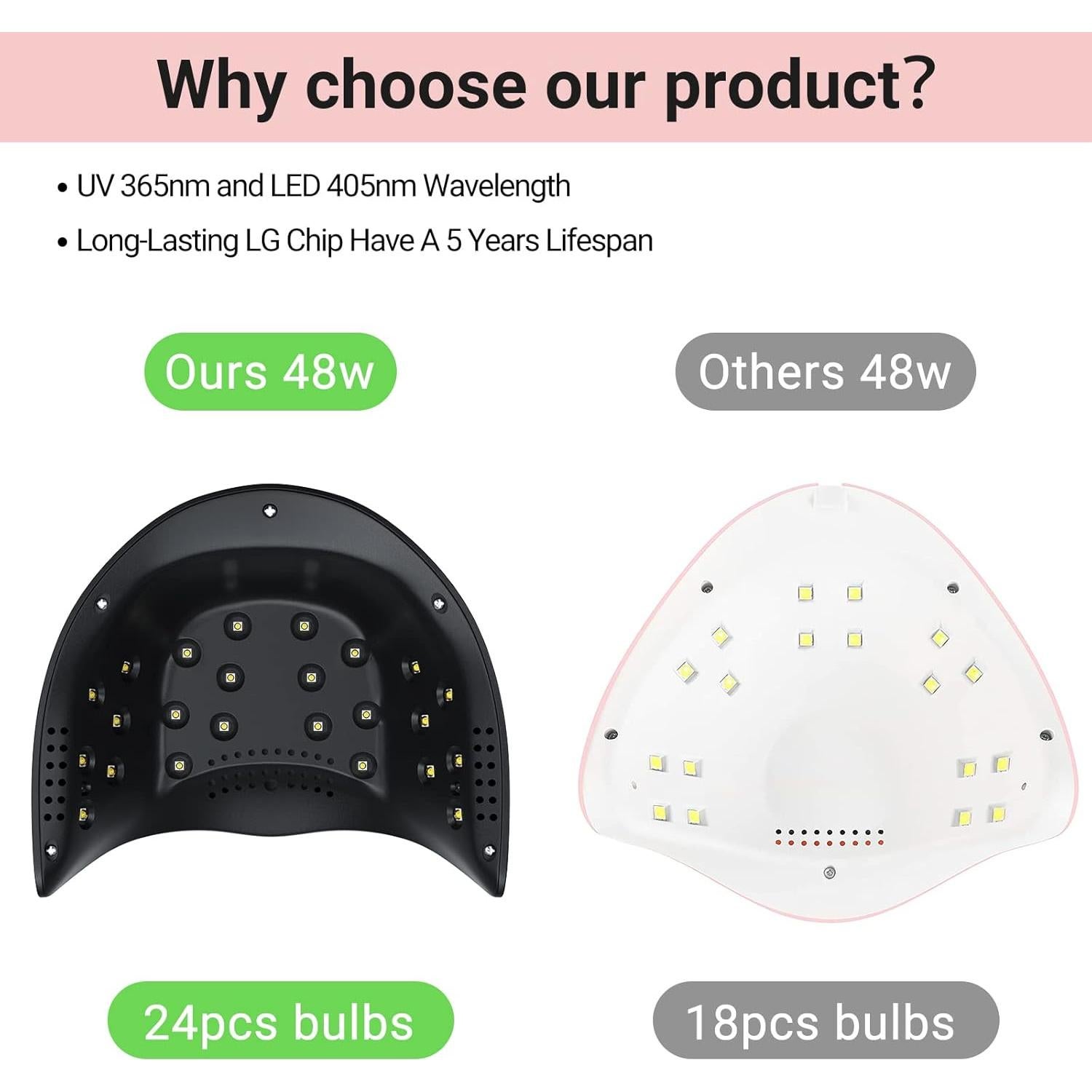 Lámpara de Uñas LED UV 48W MelodySusie - Negra, 4 Temporizadores