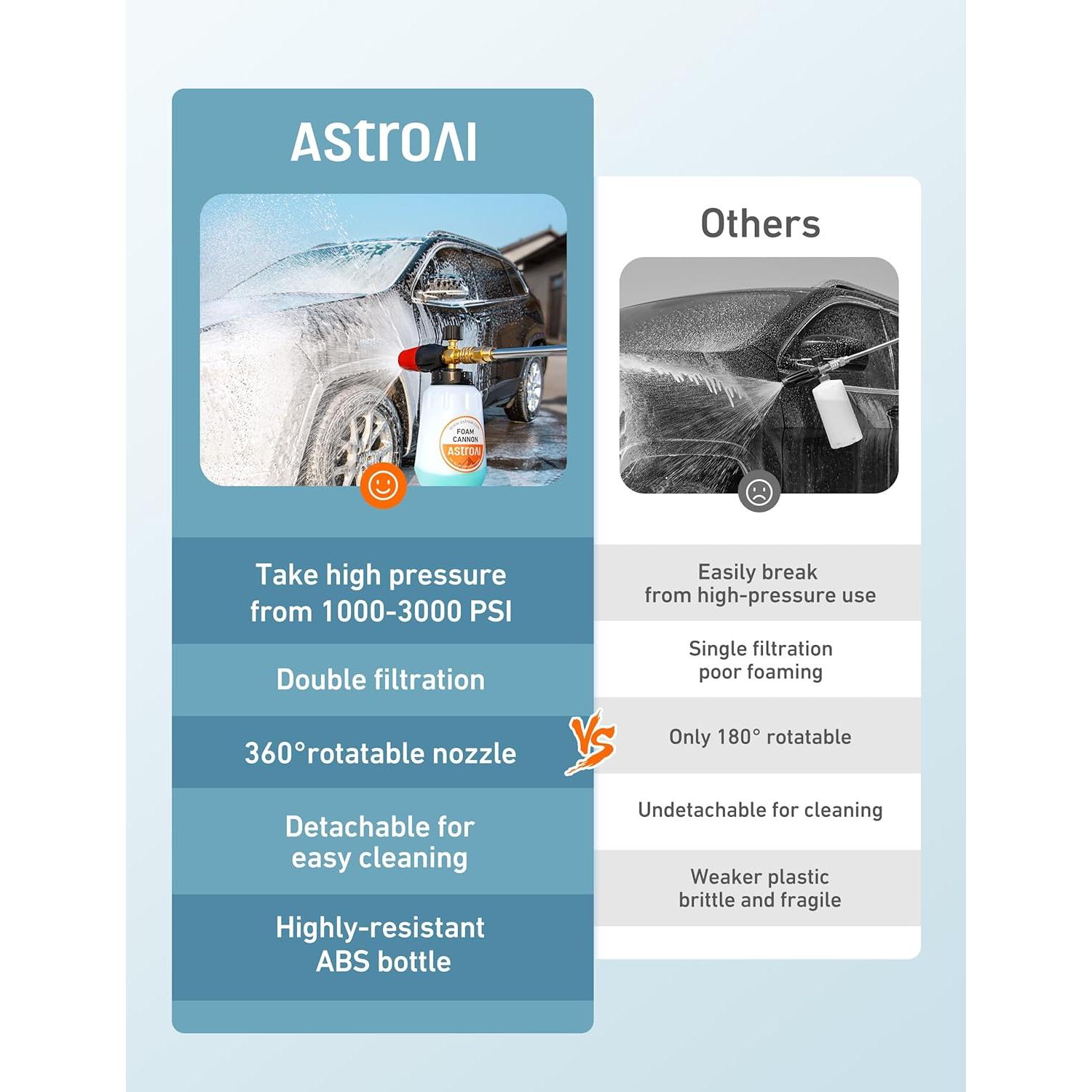 Cañón de Espuma AstroAI 1L Ajustable para Lavadora