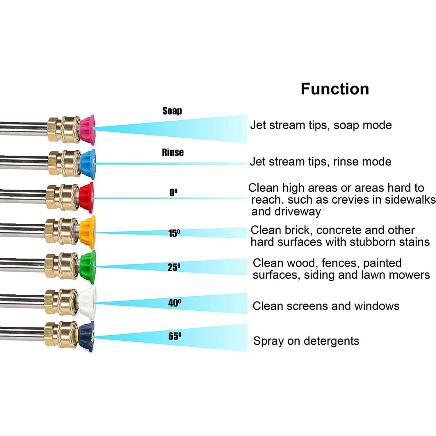 Pistola de Lavado a Presión GDHXW FD-EP-230201-1966 5000 PSI