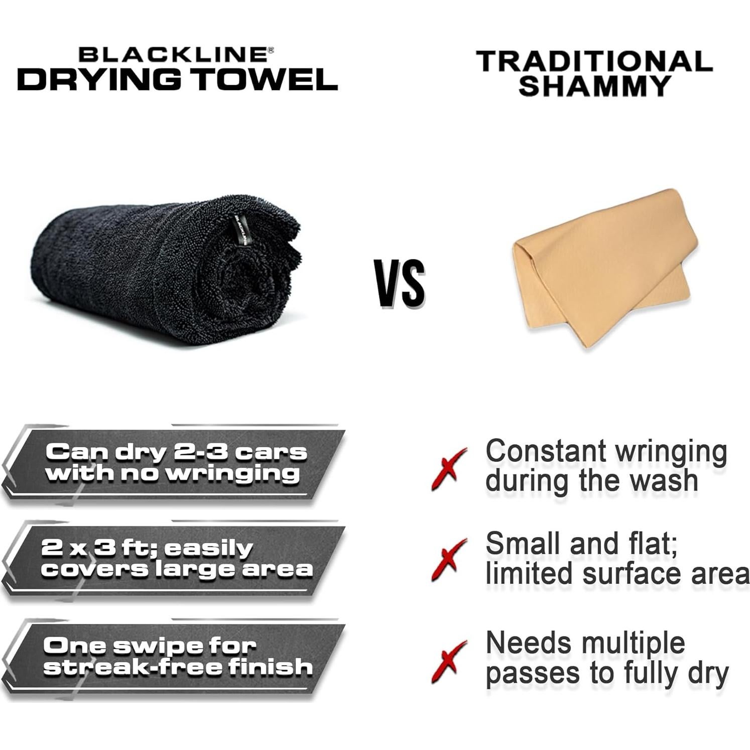 Toalla de Secado Blackline 0.91m x 0.61m 1300 GSM Microfibra