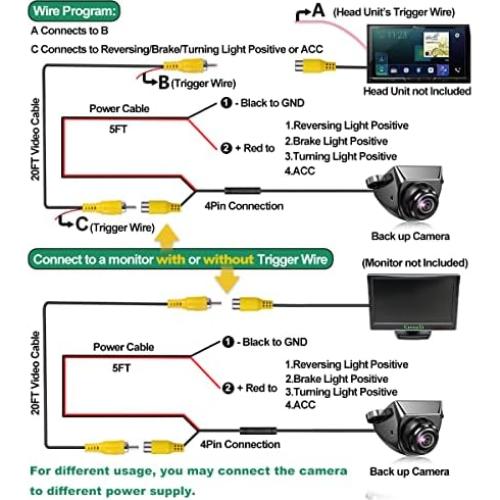 Cámara de Respaldo GreenYi 720P HD, Lente Fisheye 170°