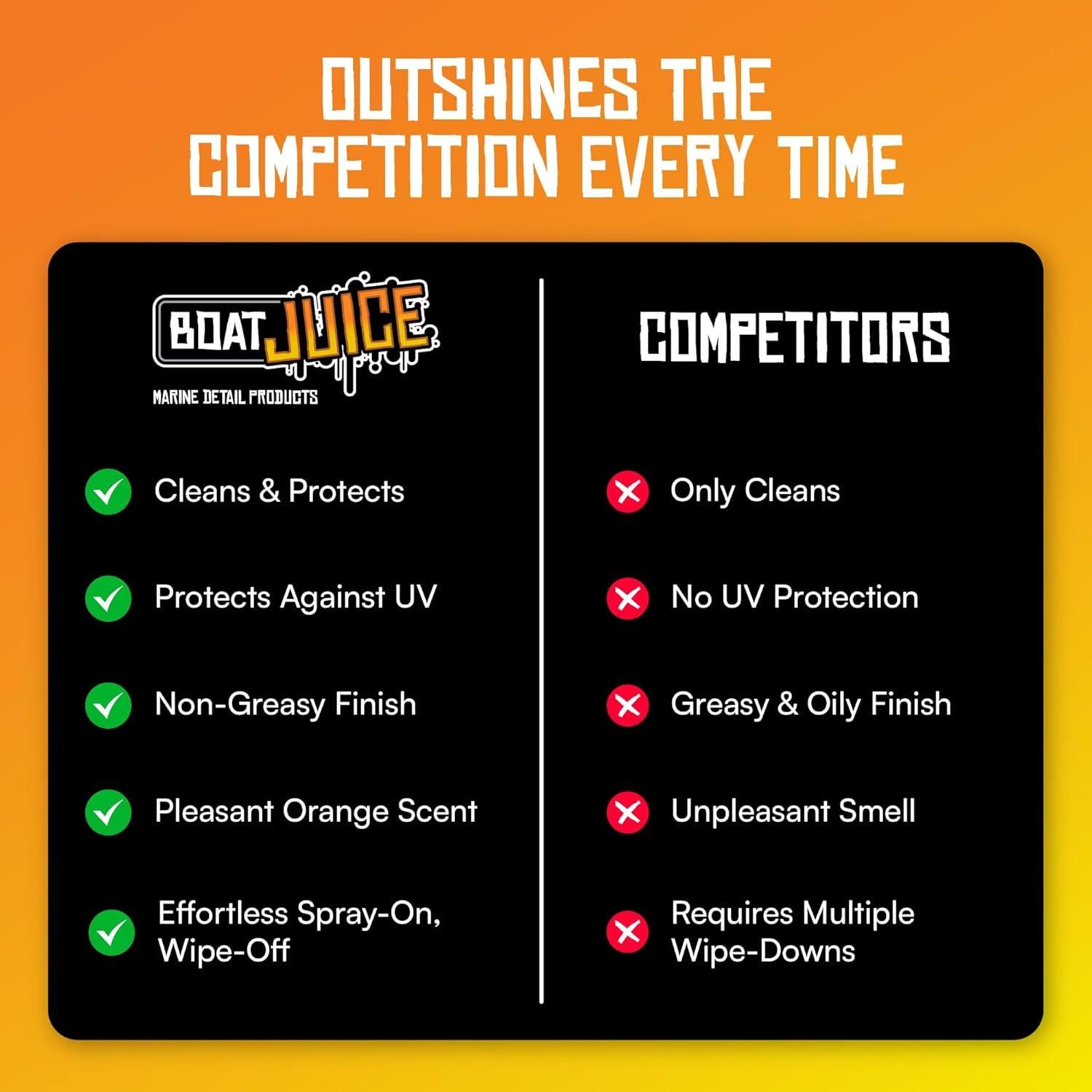 Limpiador y Protector Interior para Barcos Boat Juice 32oz - UV Cerámico