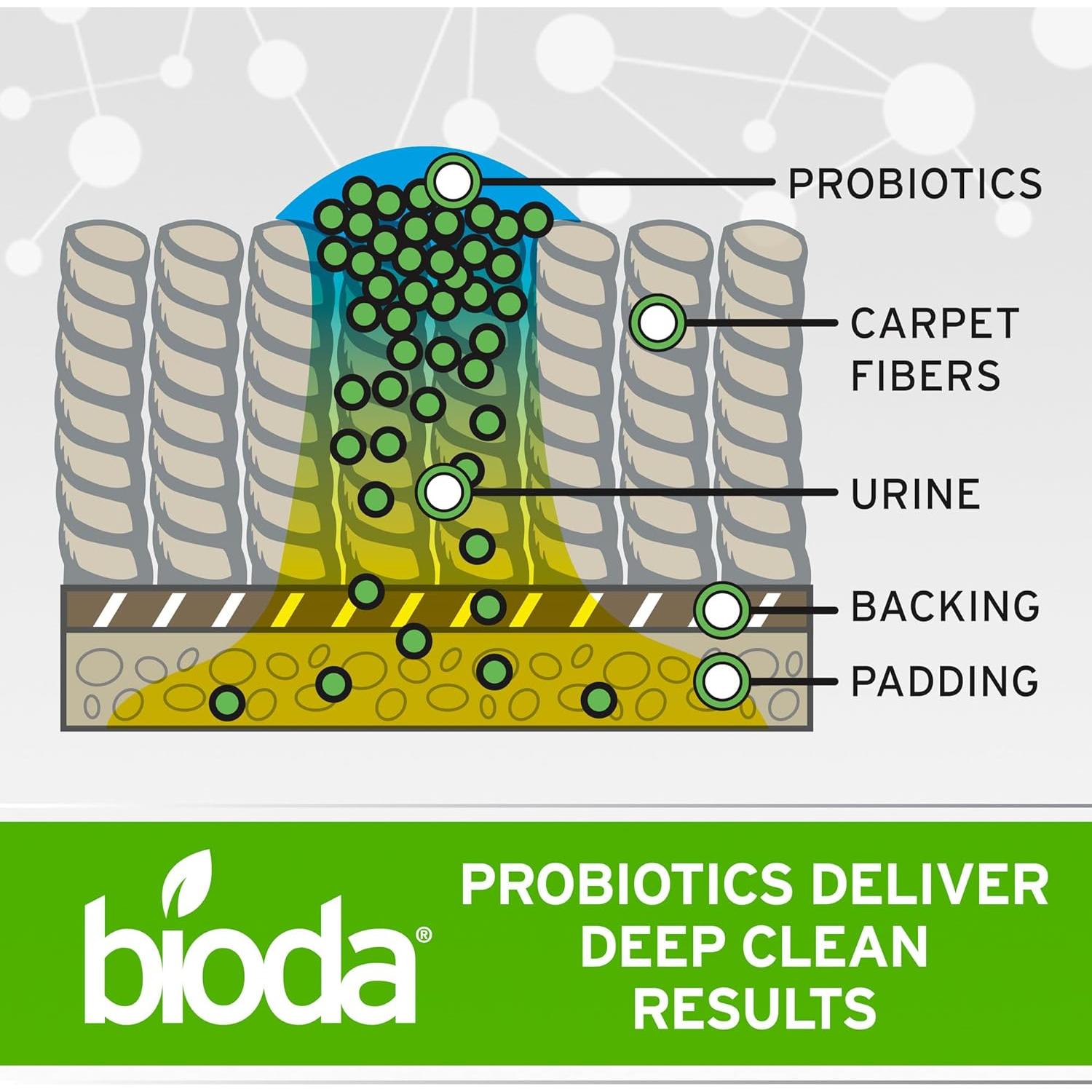 Limpiador Probiotico Multiusos Bioda 3.78L - Elimina Olores