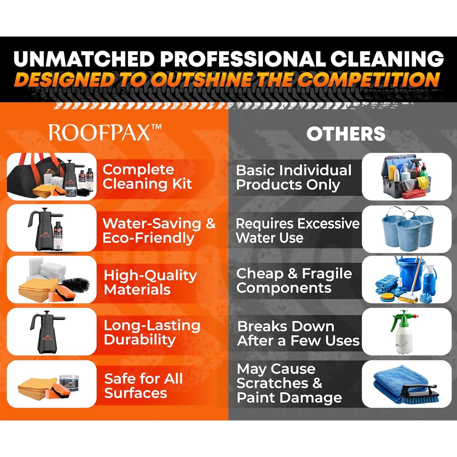 Kit de Lavado de Autos Ecológico RoofPax sin Agua con Paños