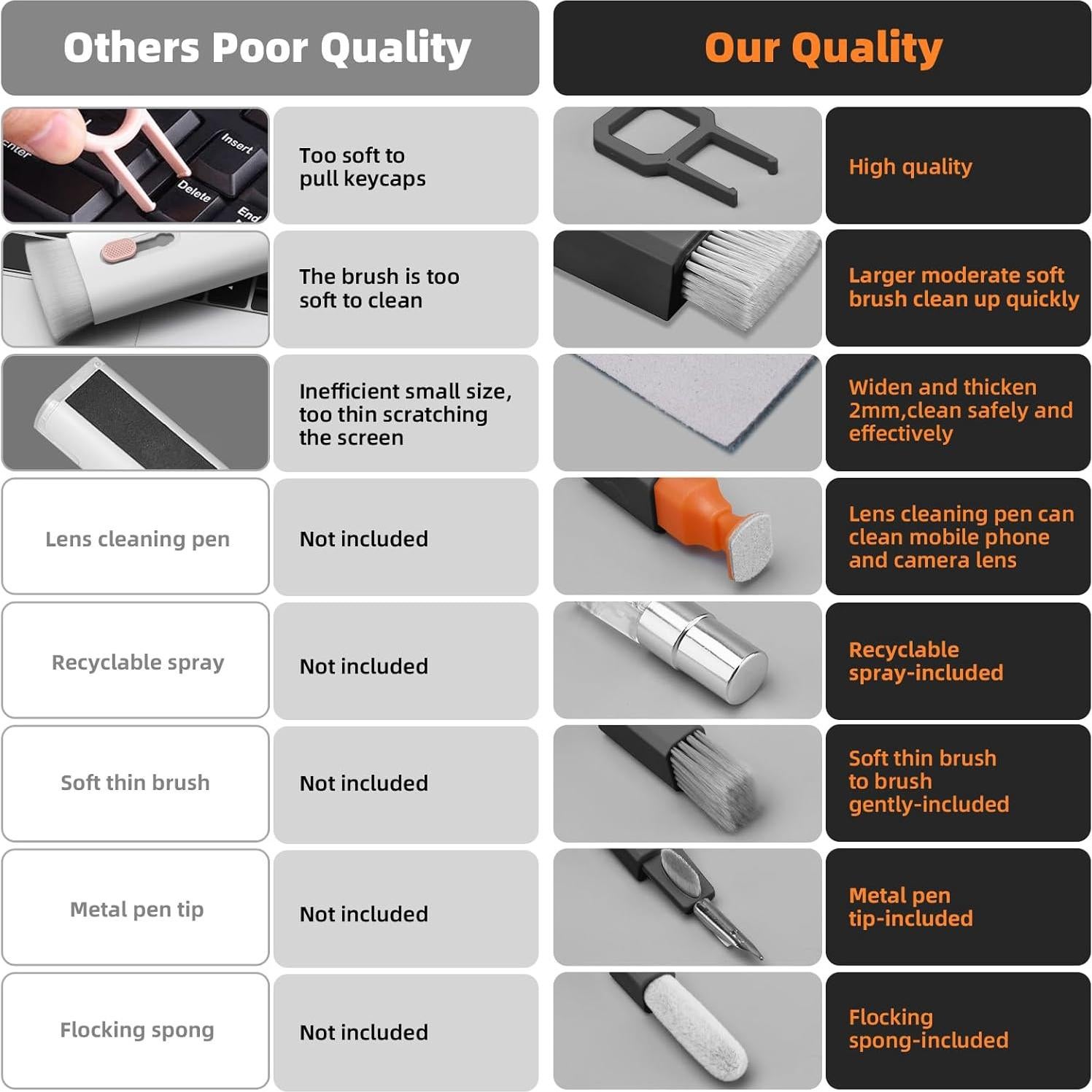 Kit de limpieza de teclado Tassmpitor 10 en 1 portátil negro