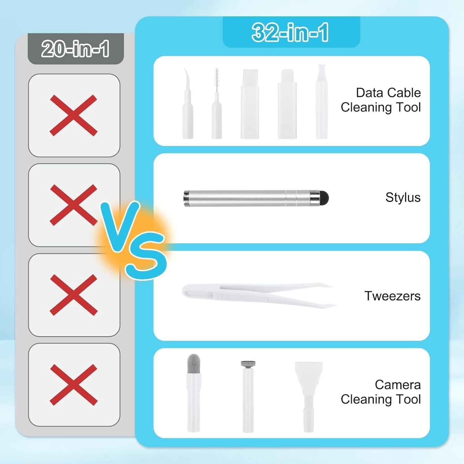 Kit de Limpieza 32 en 1 ARVOK para Teléfonos y Laptops