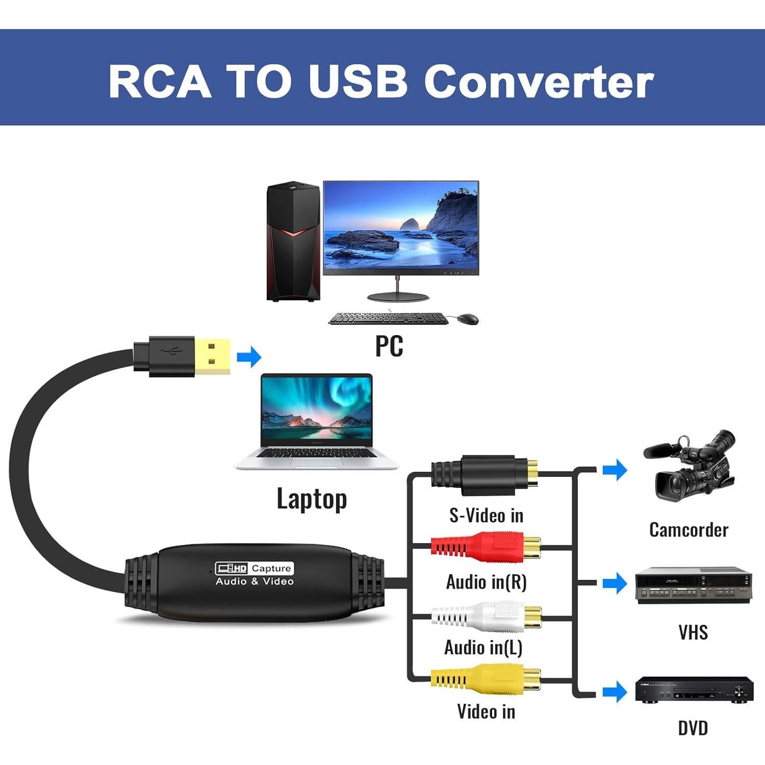 Convertidor de VHS a Digital 1080P CLLGrocery USB RCA