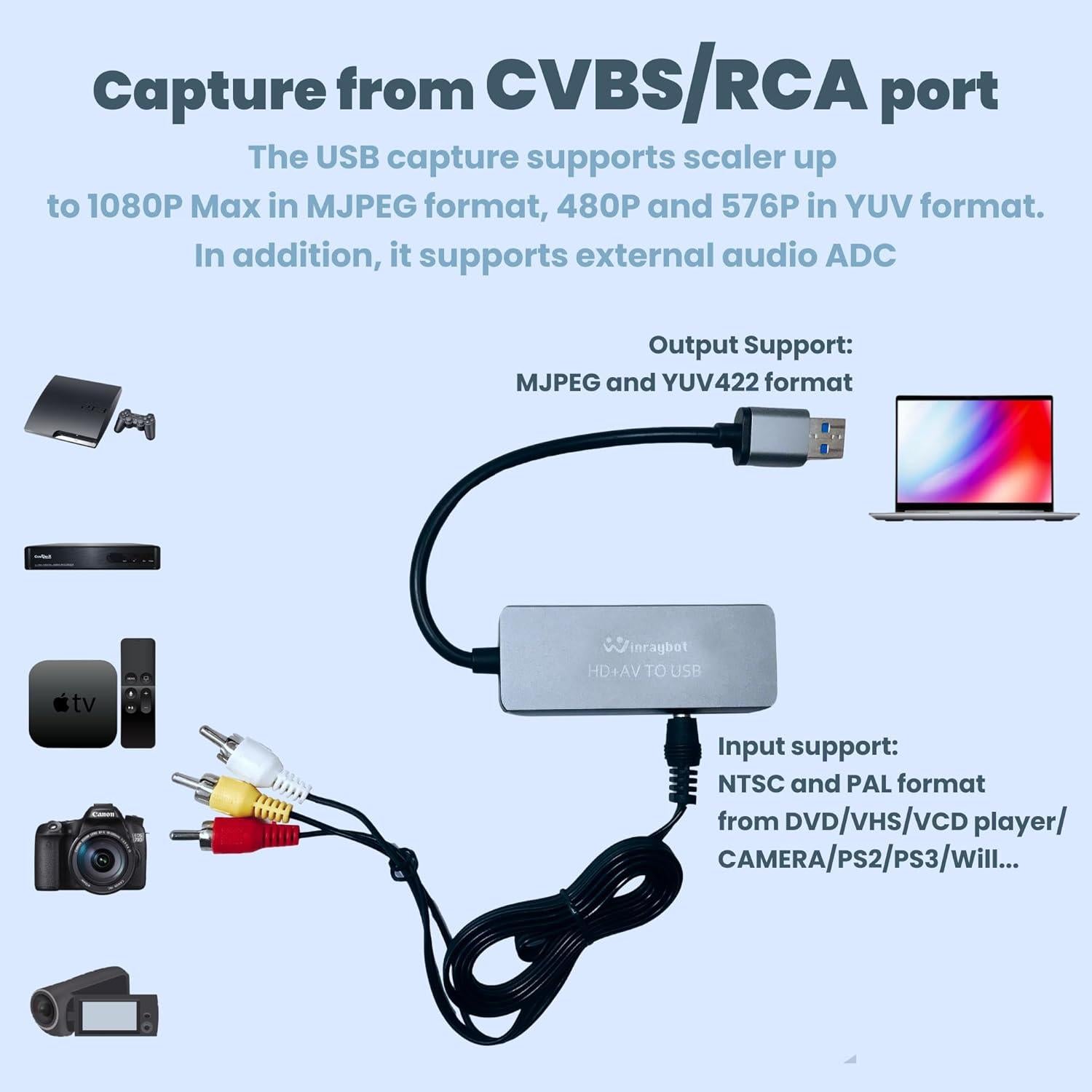 VHS to Digital Converter - RCA to USB, Analog to Digital Video Capture Device for Streaming, Includes HDMI and RCA Capture Cards