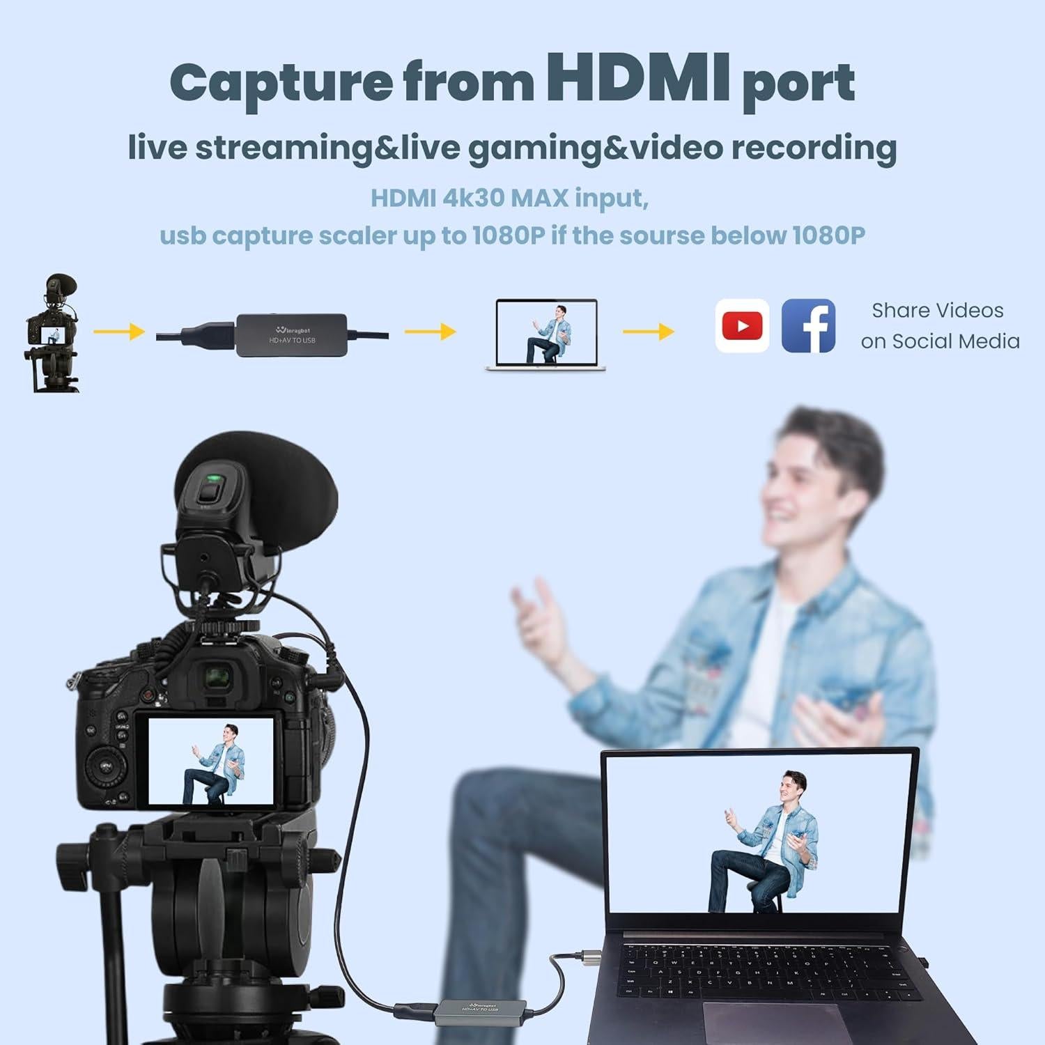 VHS to Digital Converter - RCA to USB, Analog to Digital Video Capture Device for Streaming, Includes HDMI and RCA Capture Cards