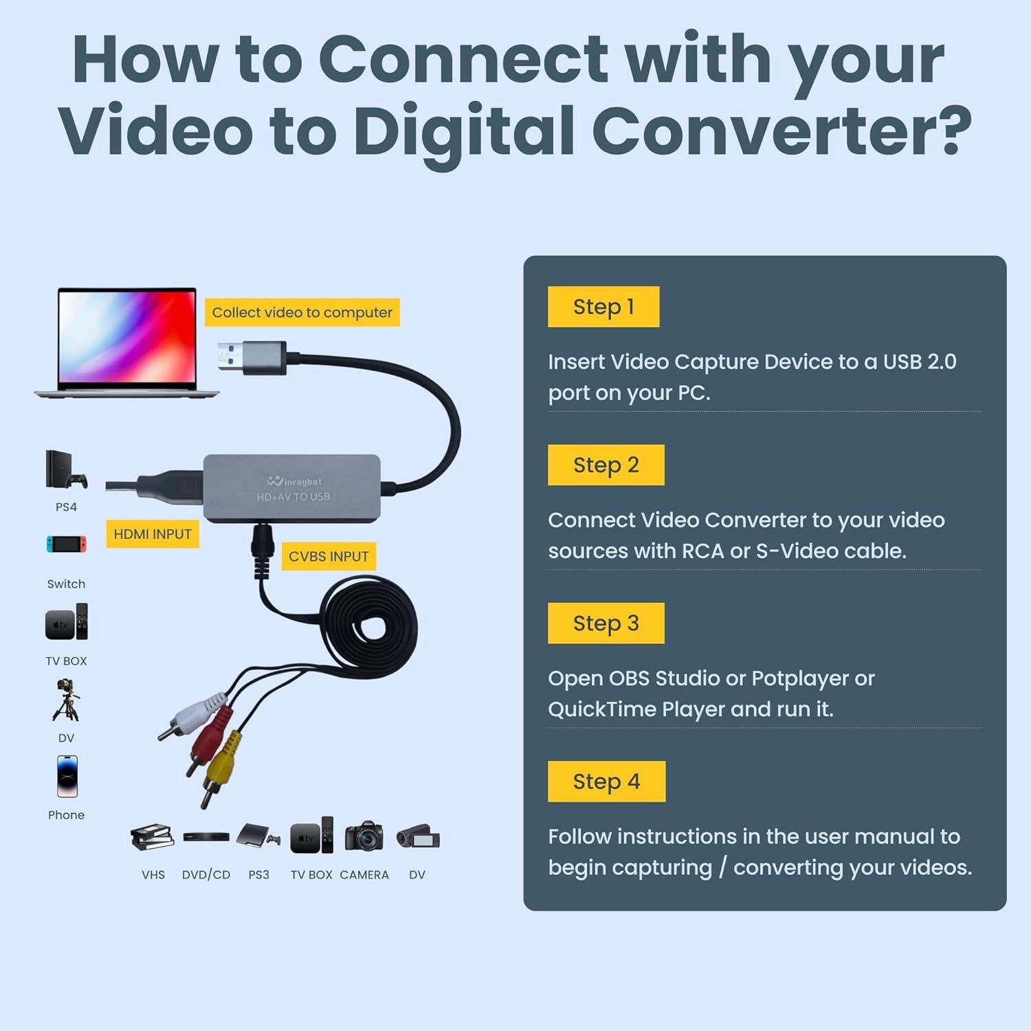 VHS to Digital Converter - RCA to USB, Analog to Digital Video Capture Device for Streaming, Includes HDMI and RCA Capture Cards