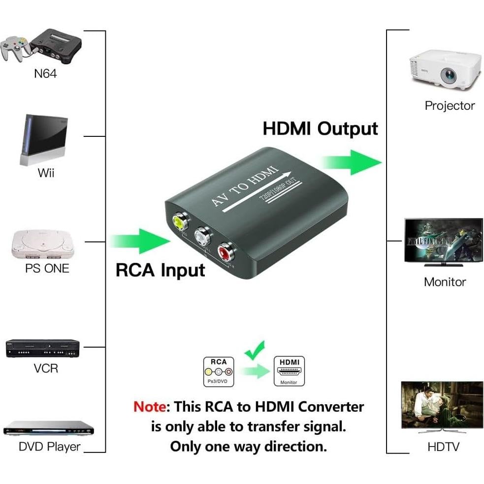 Convertidor RCA a HDMI Setuact con cables incluidos 720p 1080p