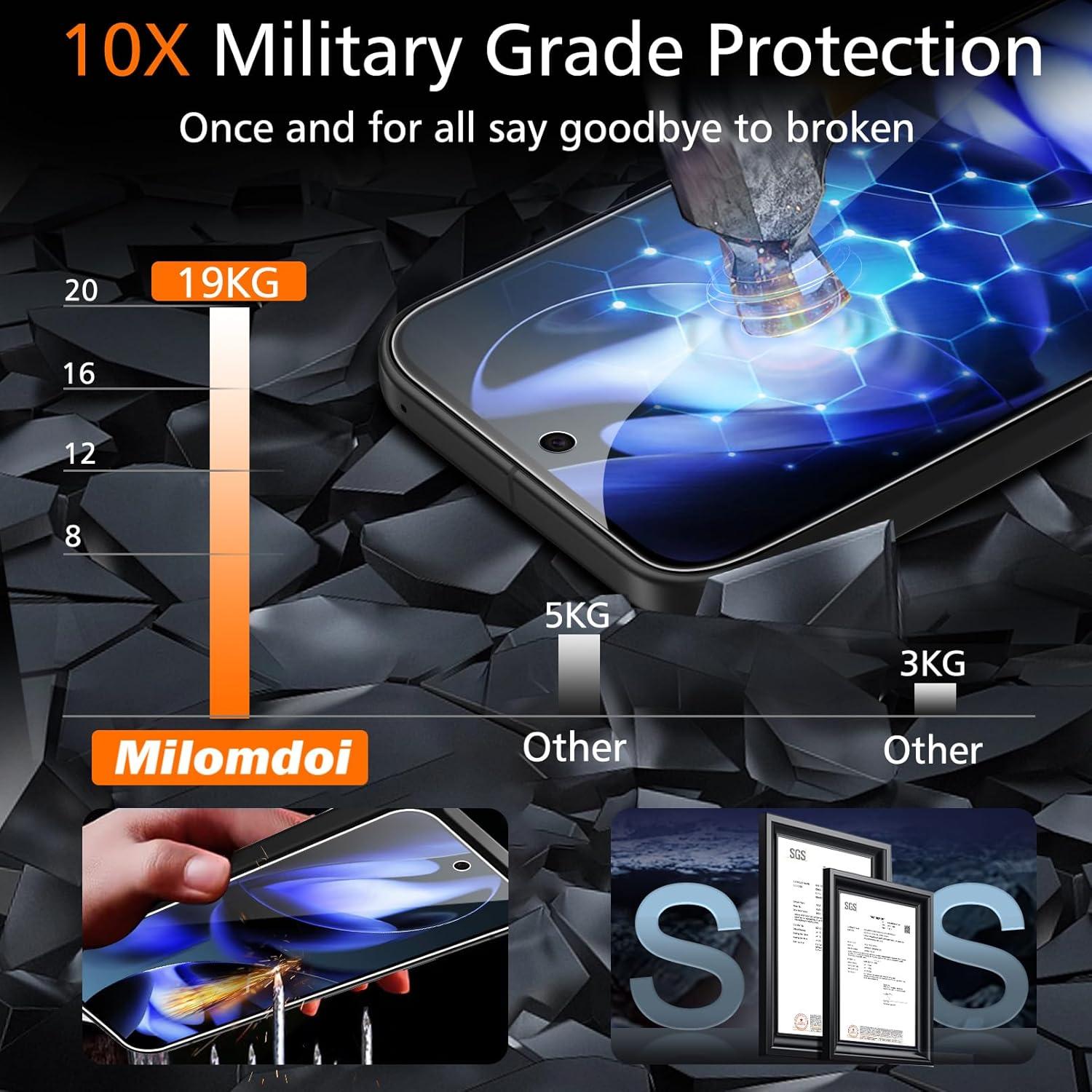 Protector de Pantalla y Lente Milomdoi para Google Pixel 9A