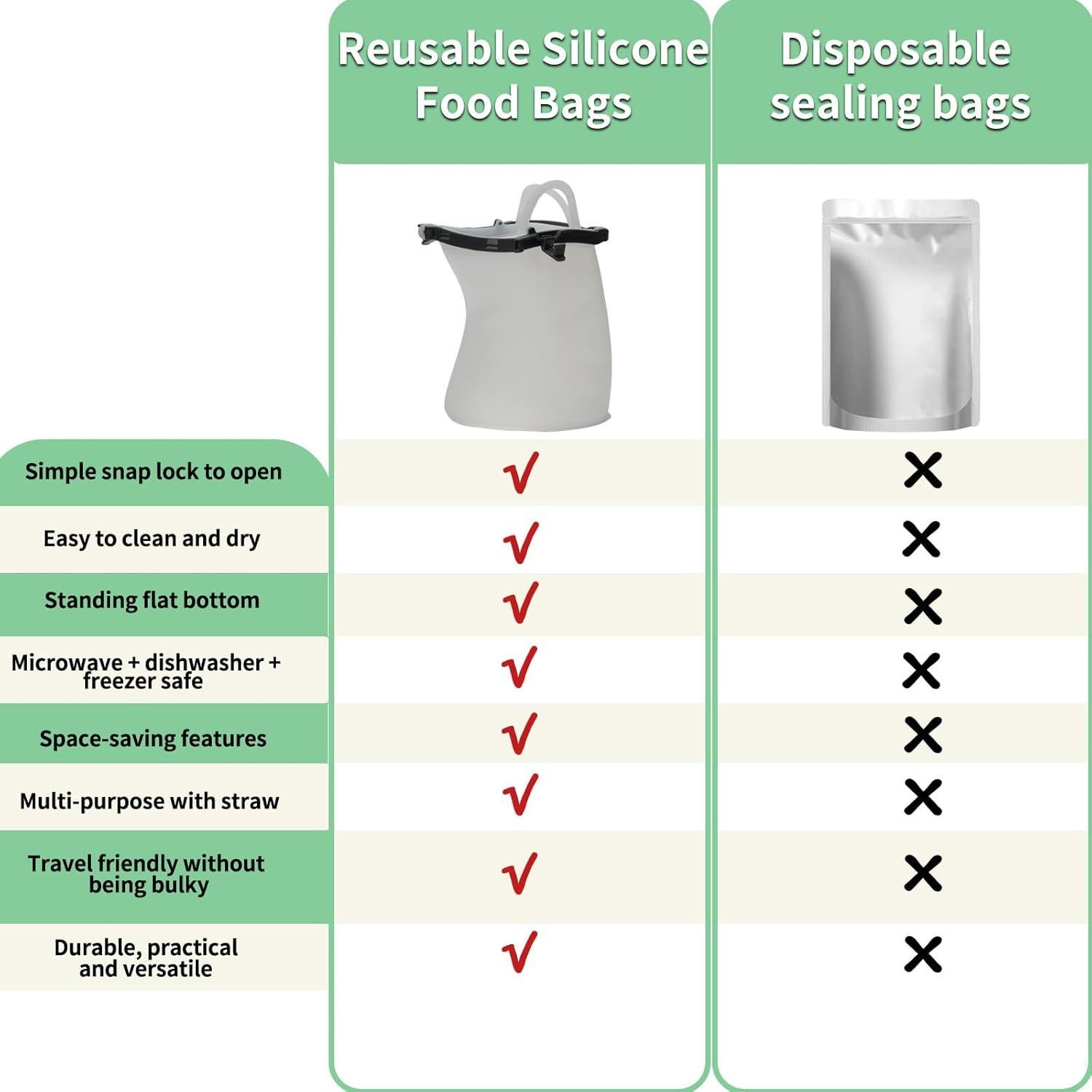 Bolsas de Almacenamiento de Silicona OneBird 1.5L 2Pack