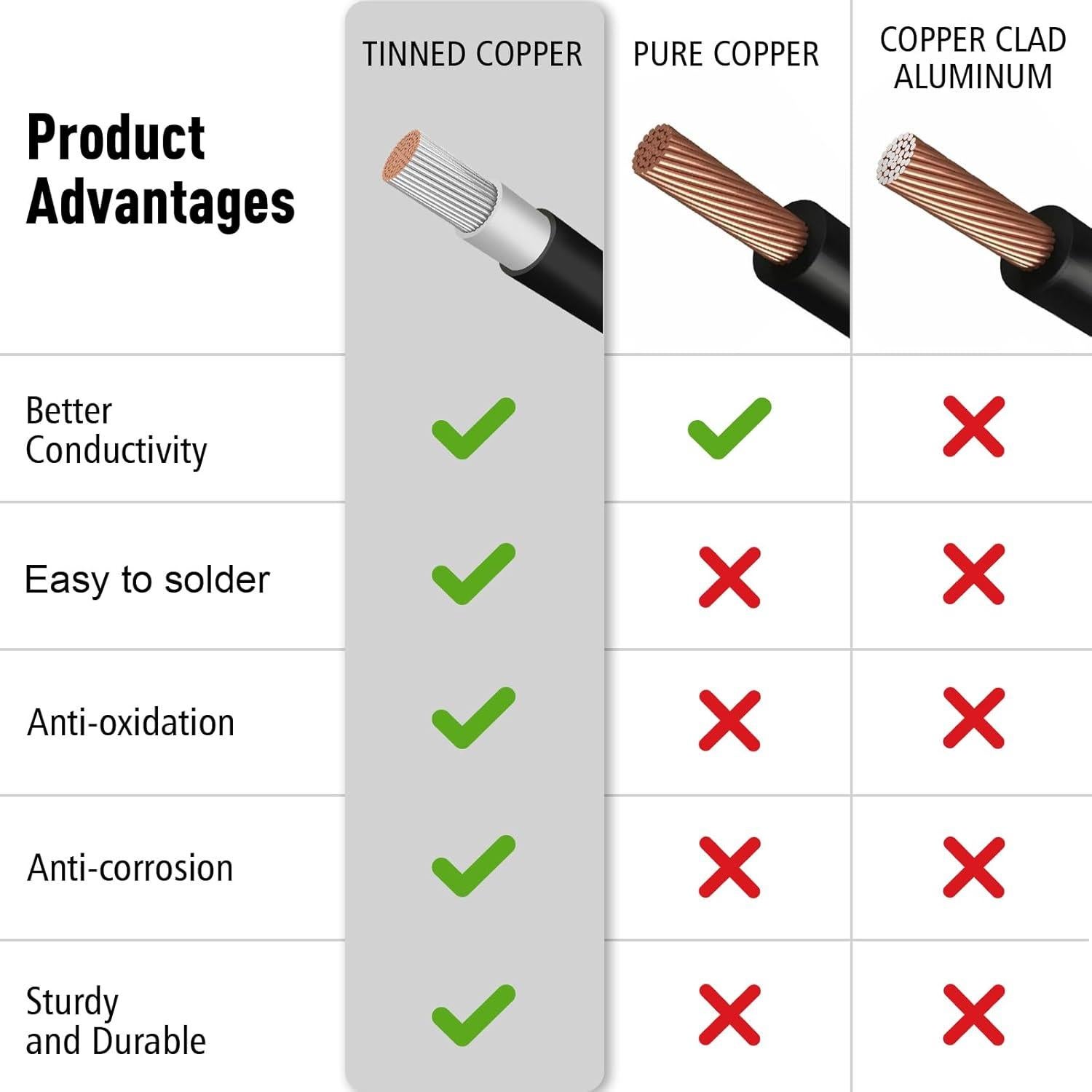 Cable Solar 10AWG Anderson 182,88 cm para Generadores