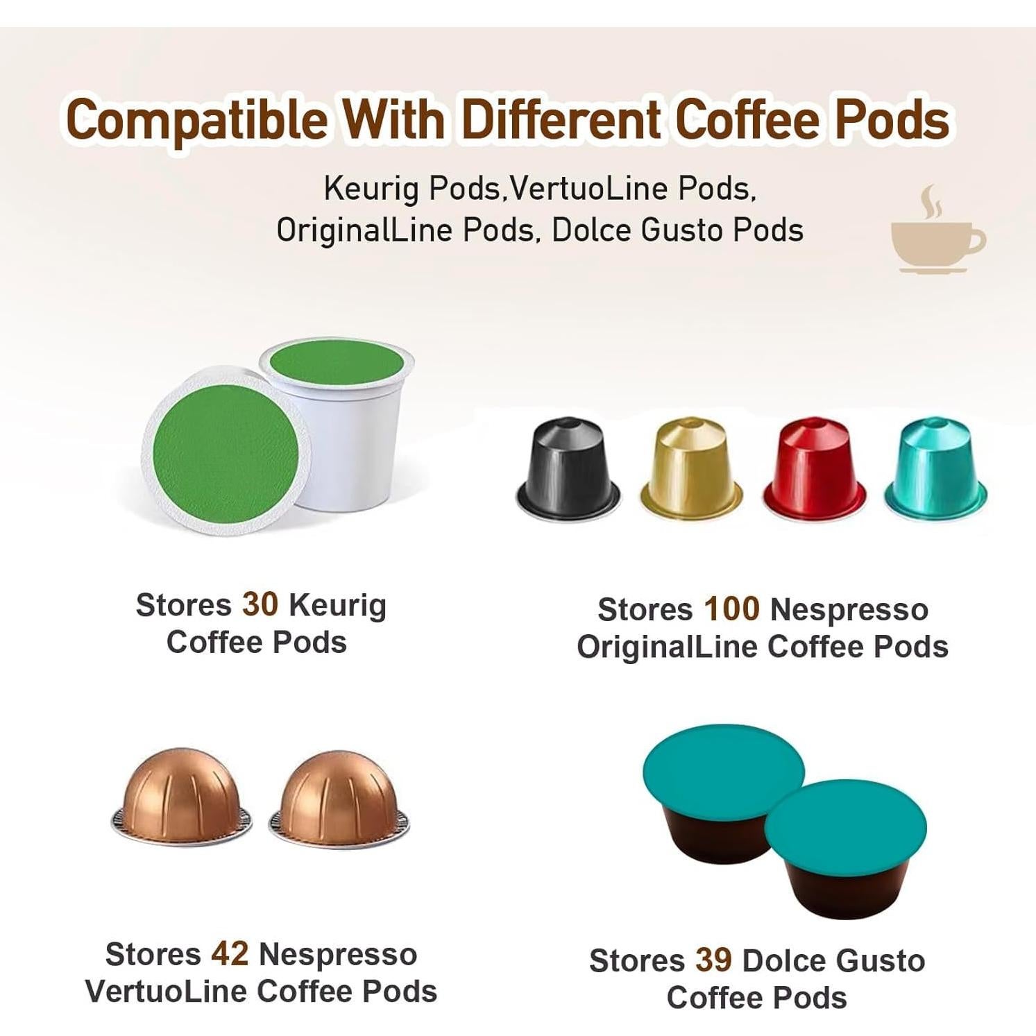 Soporte Organizador de Cápsulas de Café ZECENN - Transparente