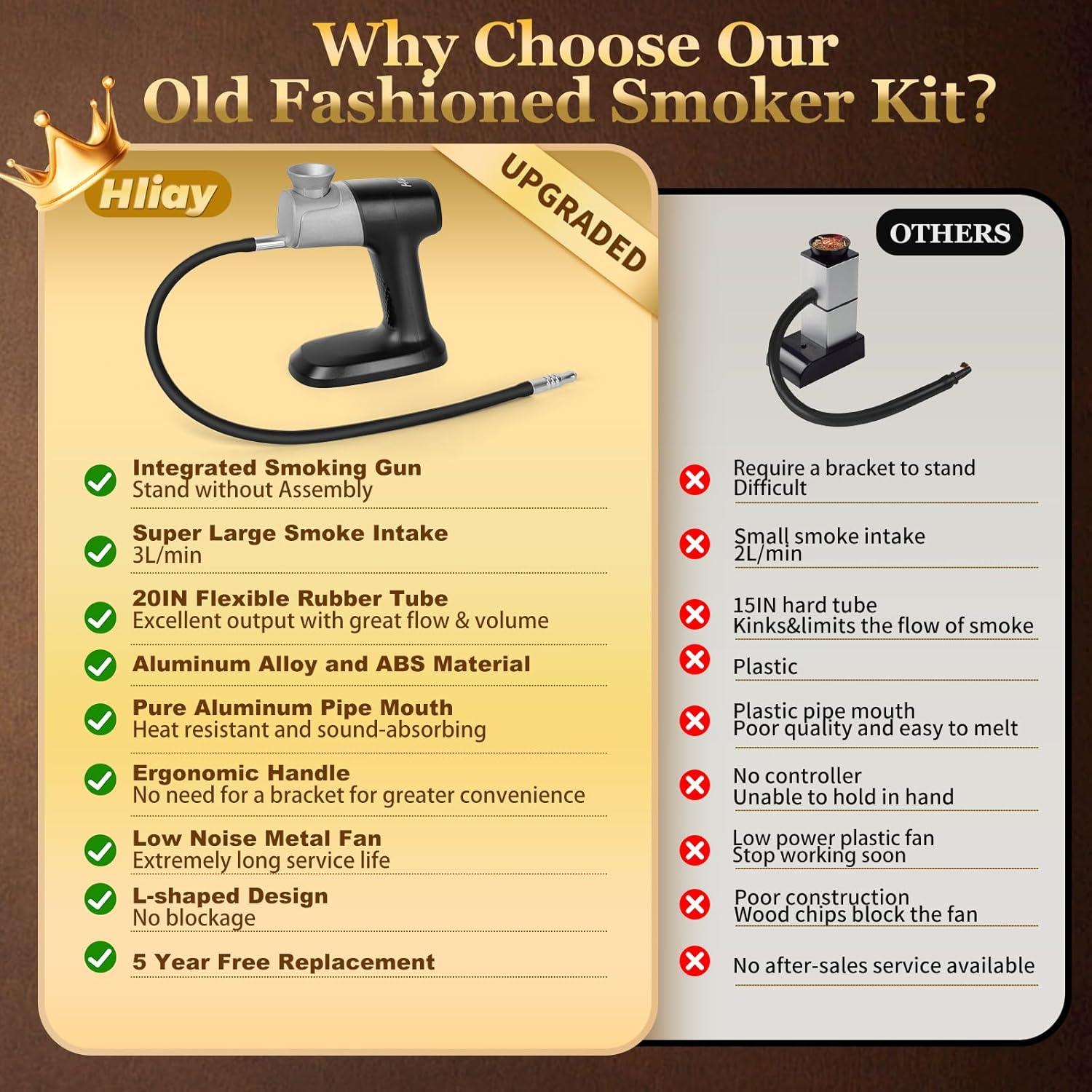 Smoking Gun Food Smoker with Wooden Smoking Box, Smoke Gun for Cocktails, Old Fashioned Smoker Kit Include Tray&Wood Chips, Old Fashioned Cocktail Smoker Kit, Gift for Men