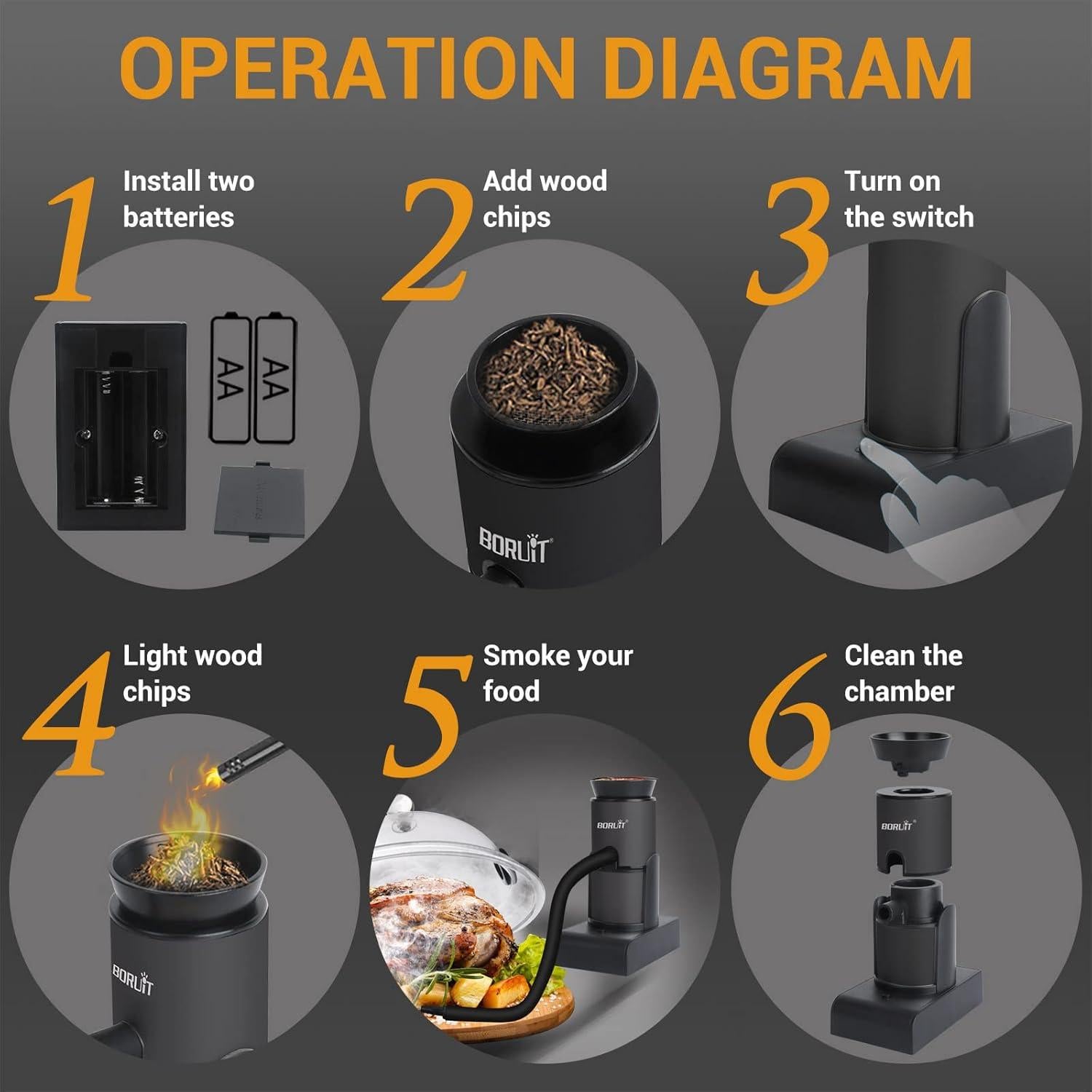 Ahumador de Cócteles BORUIT SK305 Portátil con Astillas de Madera