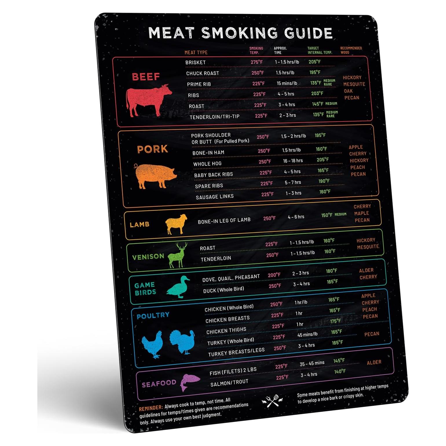 Imán de Temperatura para Carne Levain & Co - Guía BBQ Moderna