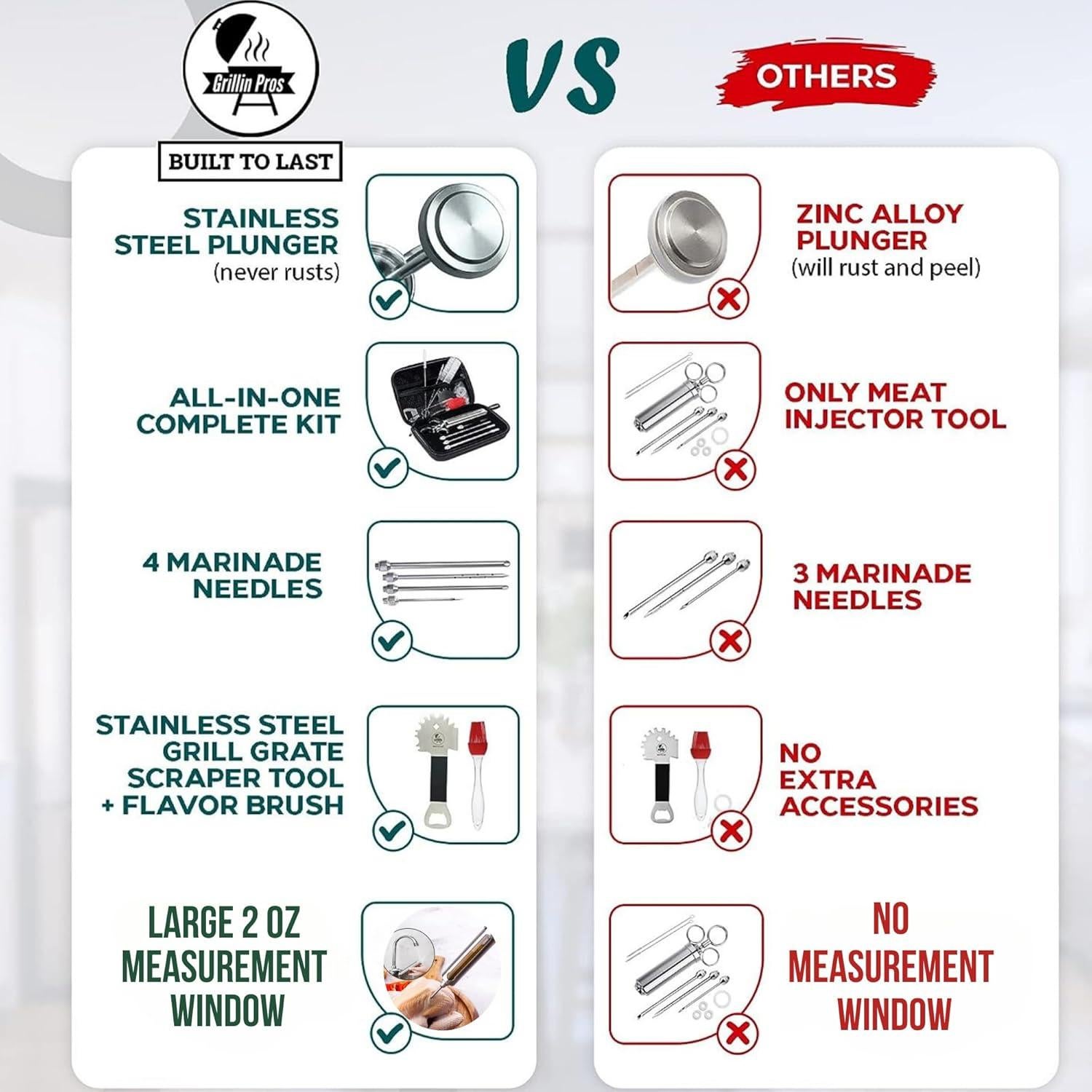 Kit de Jeringa de Marinada Profesional Iron Grillers 2 Oz