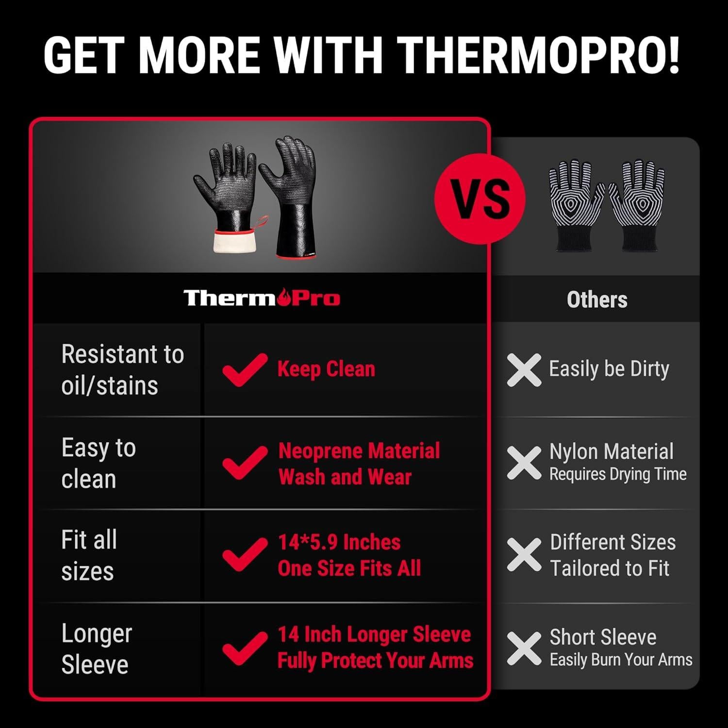 Guantes de BBQ ThermoPro TP100 Resistentes al Calor 500°C