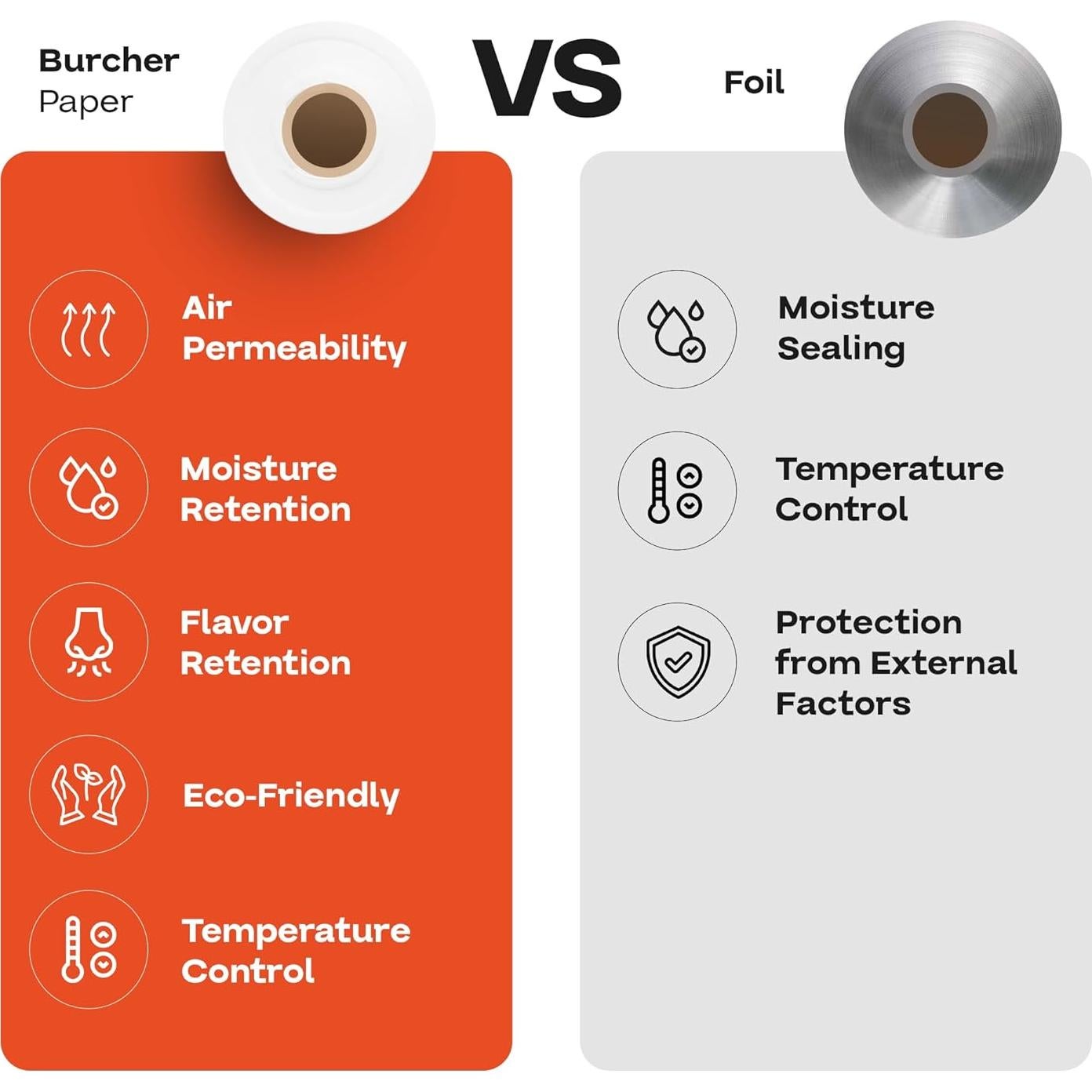 Rollo de Papel de Carnicero Blanco 91.44 cm x 54.86 m IDL Packaging