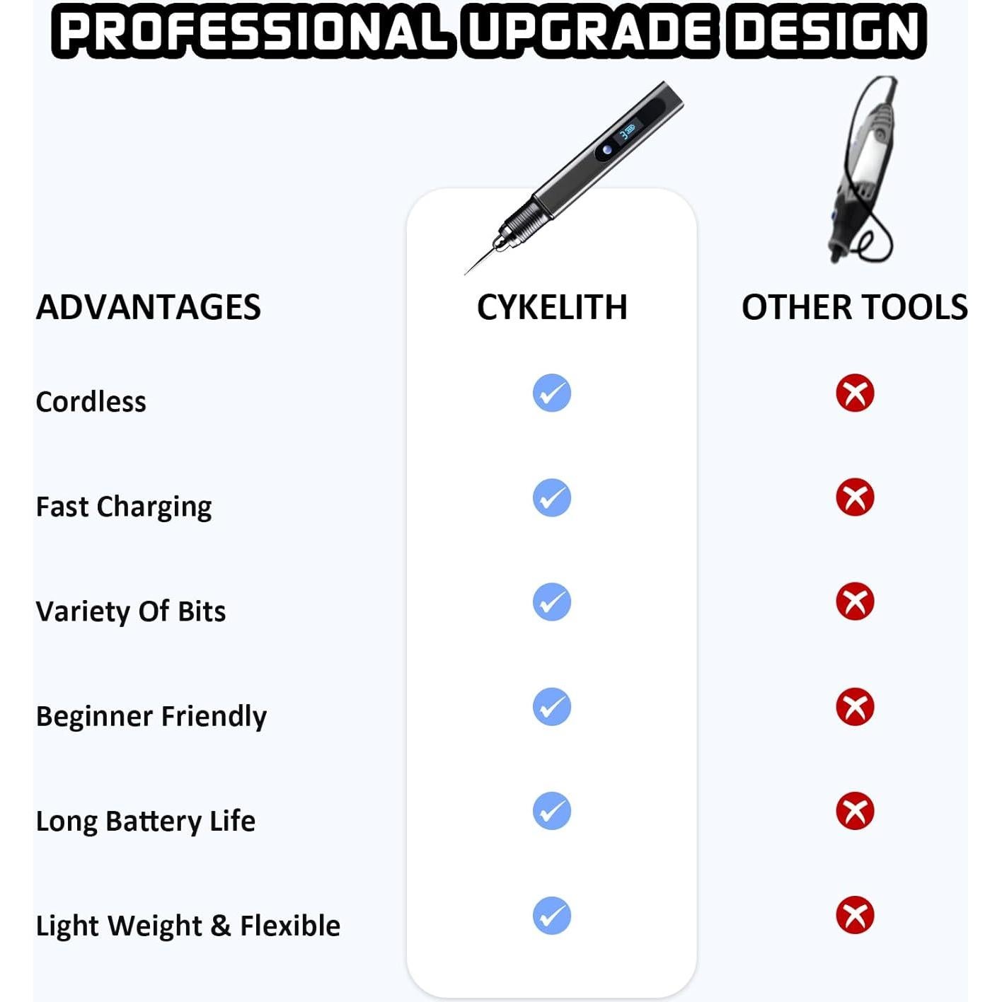 Engraving Pen Kit Rechargeable Cordless Engraver Pen with 33 Bits, 10 Stencils, Mini DIY Electric Etching Machines Rotary Tool for Carving Jewelry Stone Wood Glass Metal Plastic
