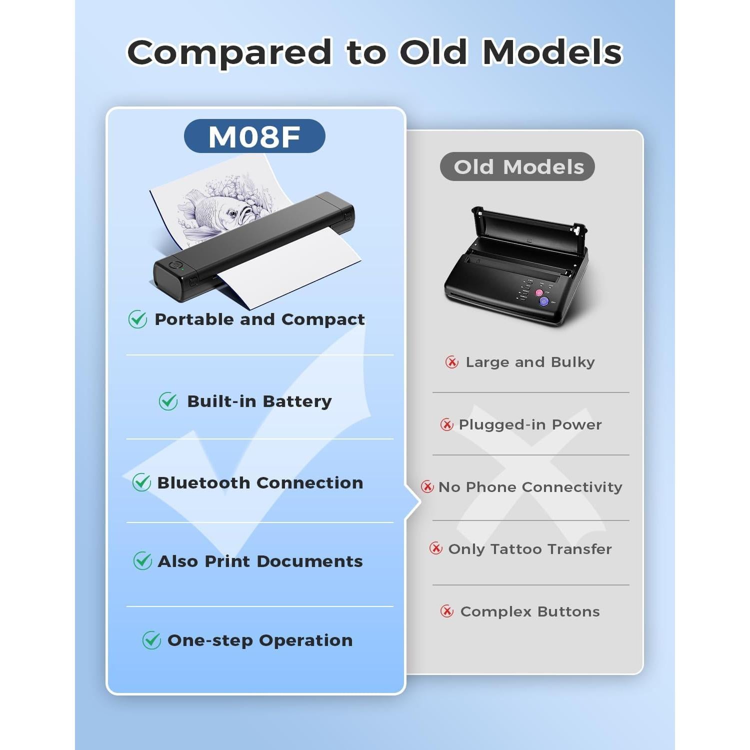 Impresora de Plantillas de Tatuaje COLORWING M08F Inalámbrica