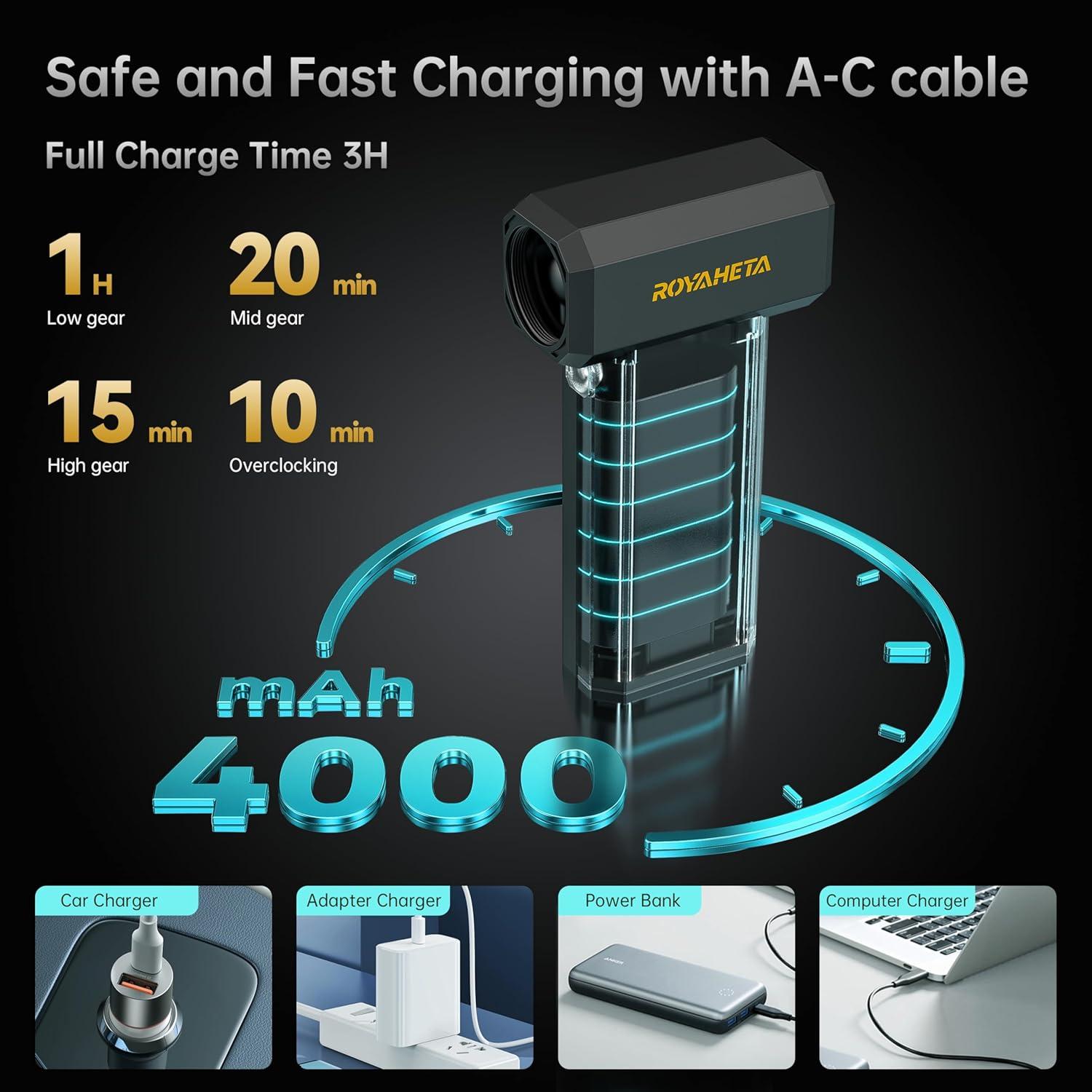 Soplador de Aire Comprimido Eléctrico Royaheta 130000RPM
