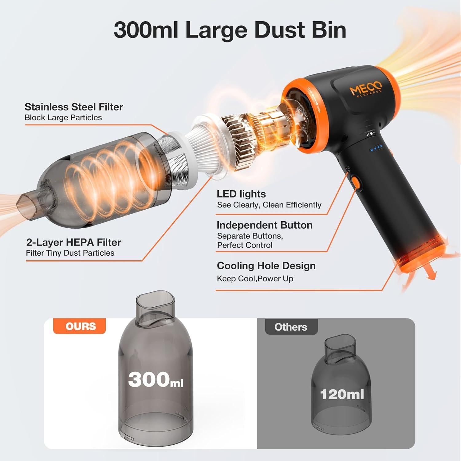 Aspiradora de Mano MECO ELEVERDE 4 en 1 16000PA Naranja