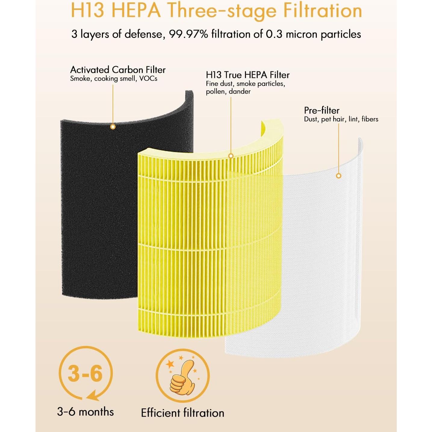 Filtro HEPA para Purificador de Aire VEWIOR B-D02U para Mascotas