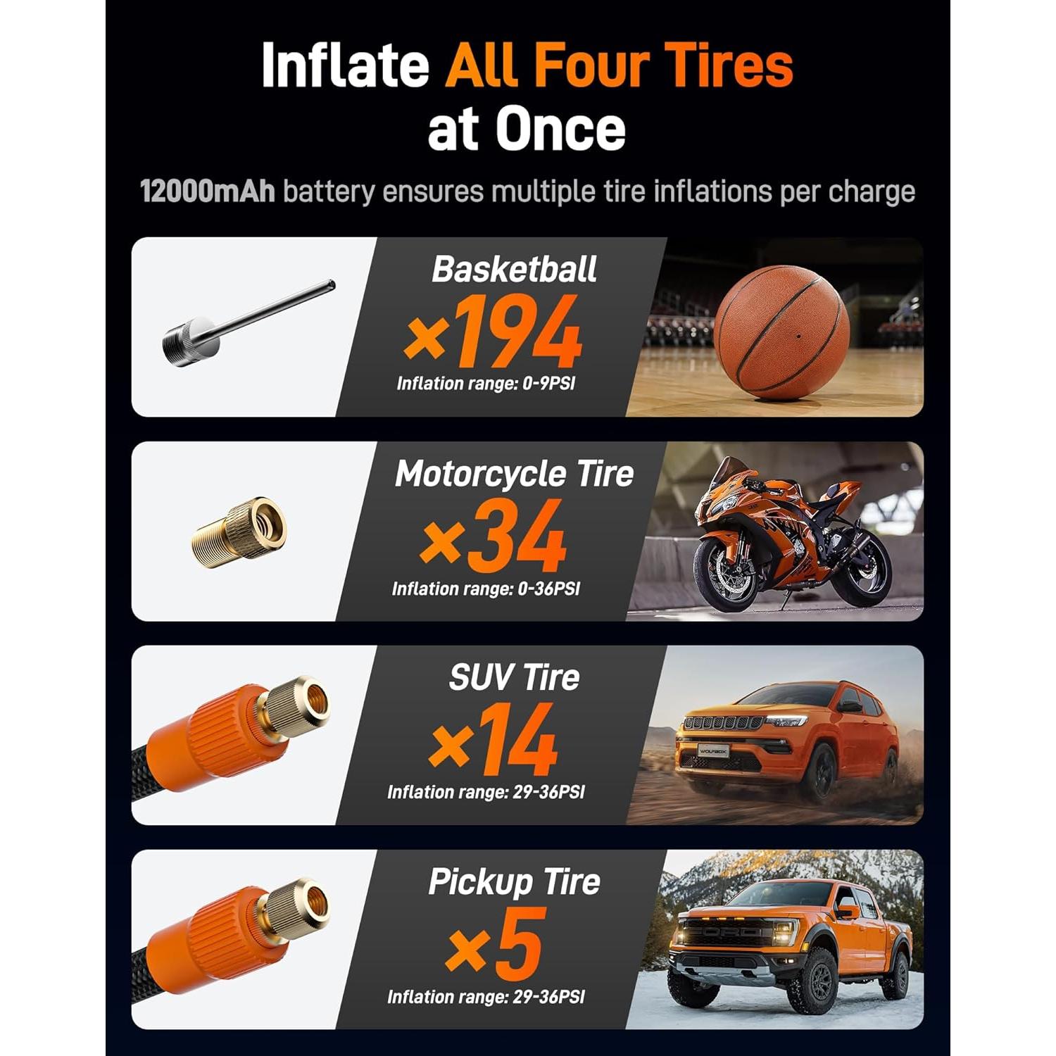 Compresor de Aire Portátil WOLFBOX MegaFlow24 12000mAh 150PSI