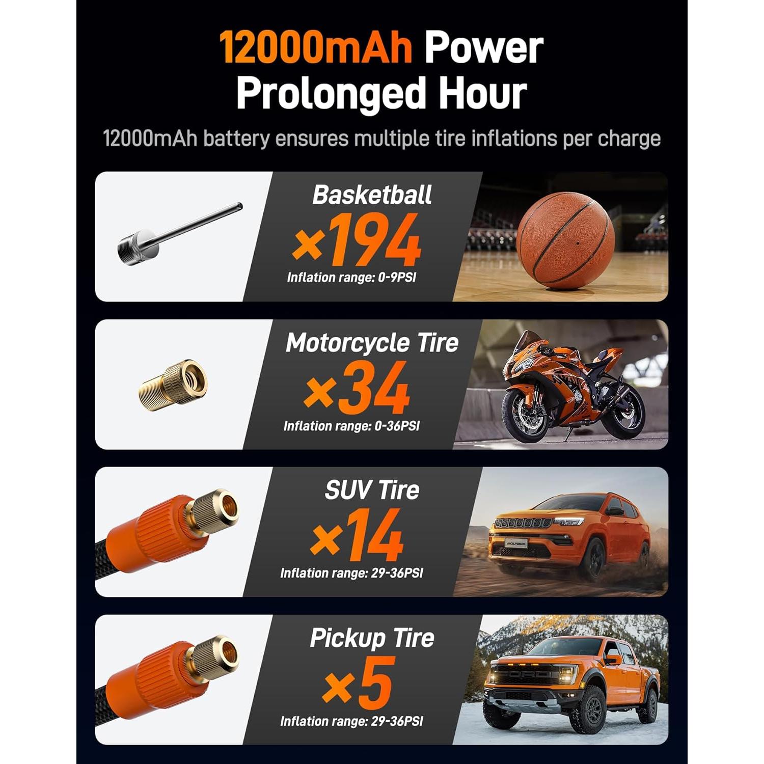 Compresor de Aire Portátil WOLFBOX MegaFlow-T 12000mAh 150PSI