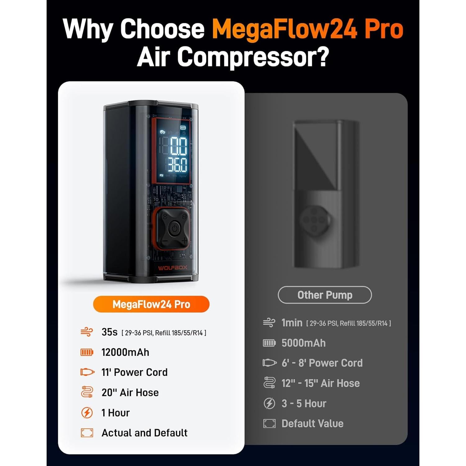 Compresor de Aire Portátil WOLFBOX MegaFlow-T 12000mAh 150PSI