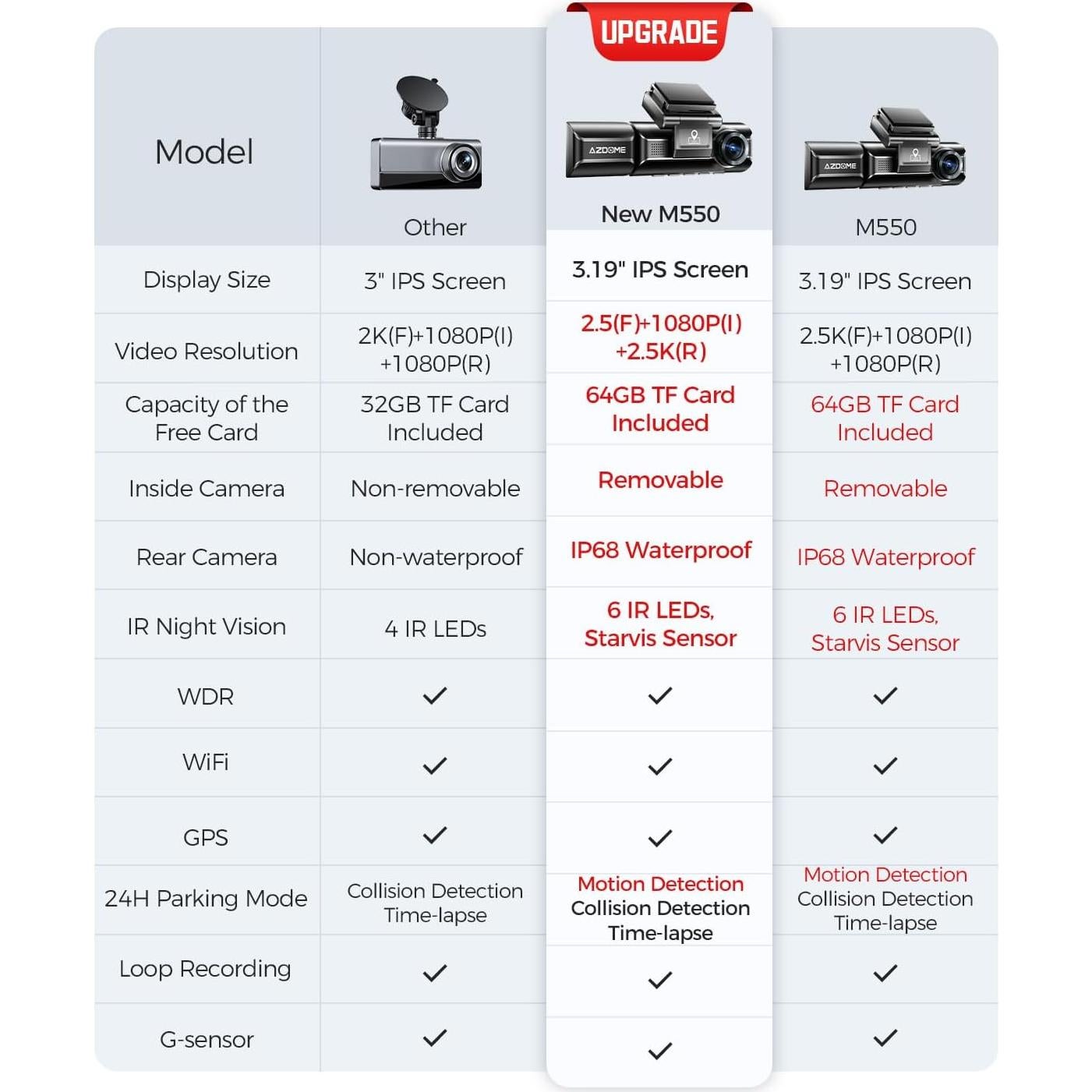 Cámara de Salpicadero AZDOME M550 4K Triple con WiFi y GPS