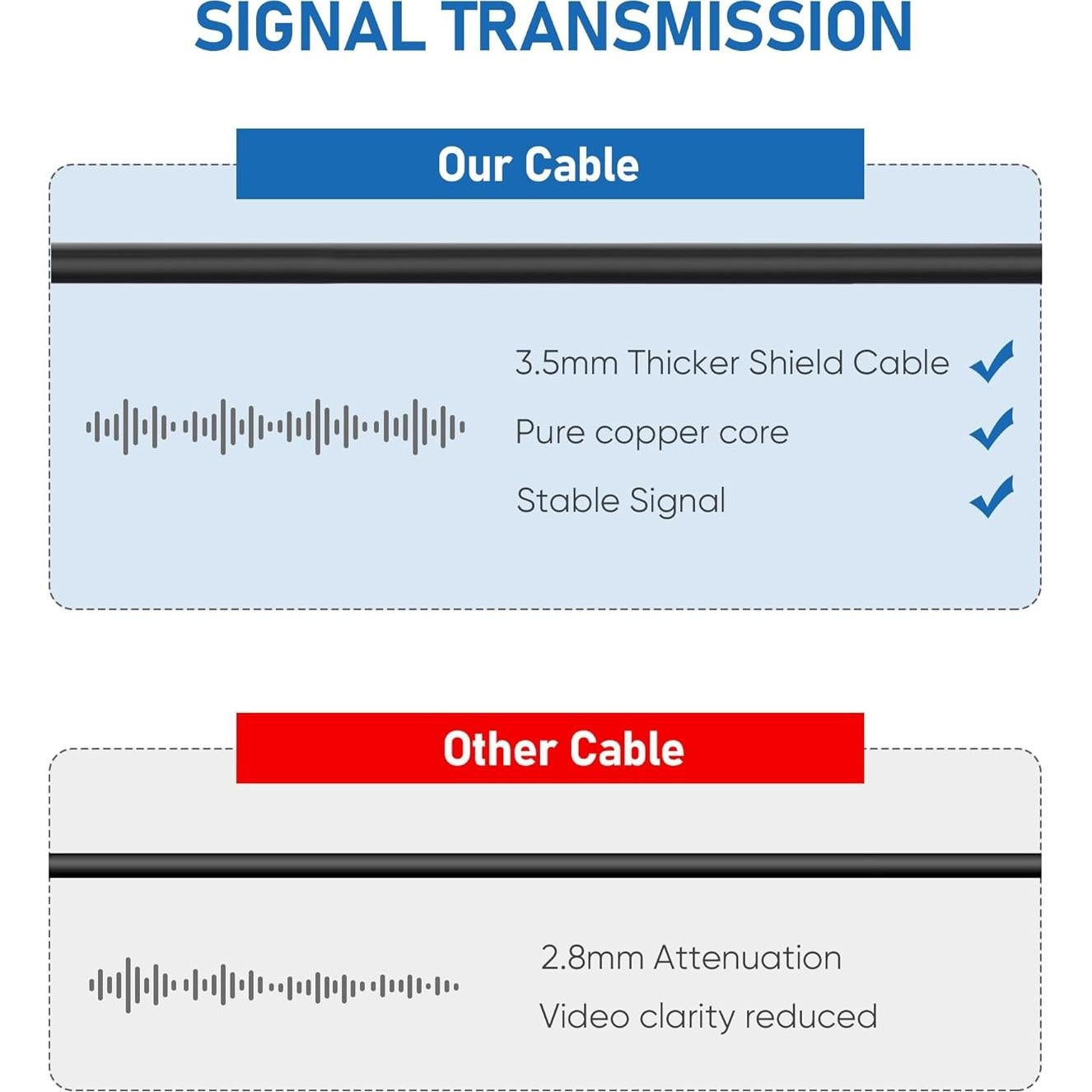 Cable de Extensión para Cámara de Respaldo YQMAJIM 3M 4 Pines Cobre Puro