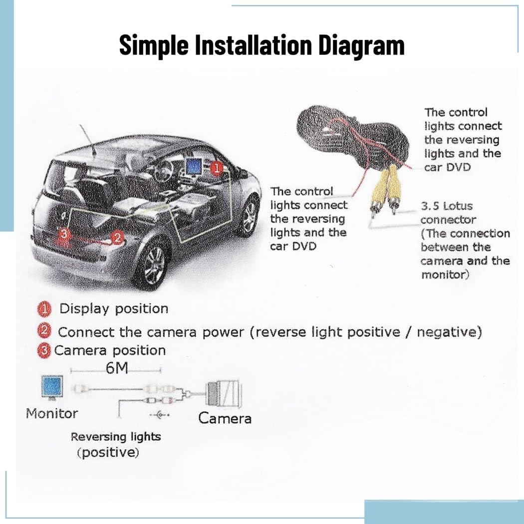 Marco de Placa de Licencia con Cámara de Respaldo Yeesport IP67