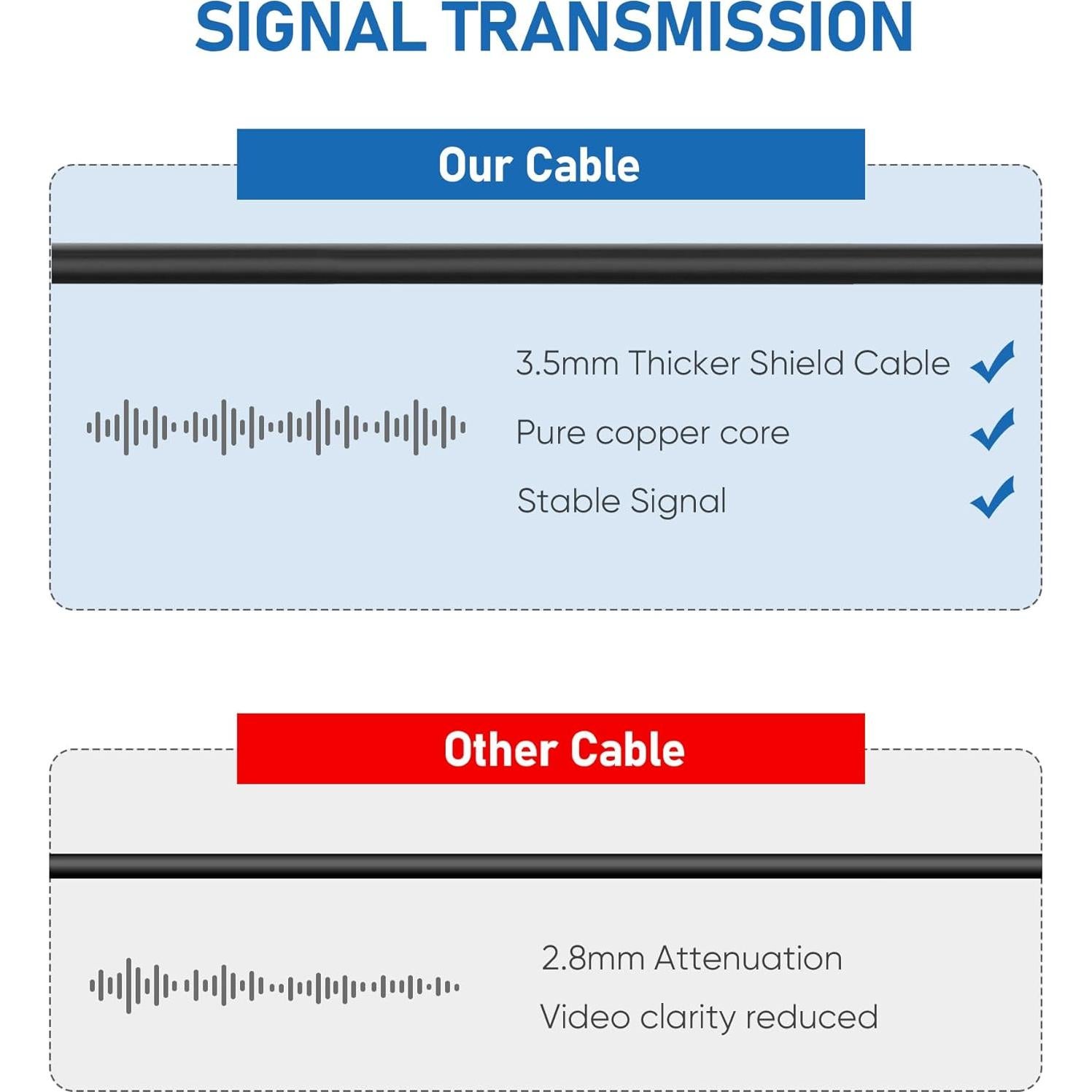 Cable de Cámara Trasera YQMAJIM 2.5mm a 4Pin 7.62m Cobre Puro