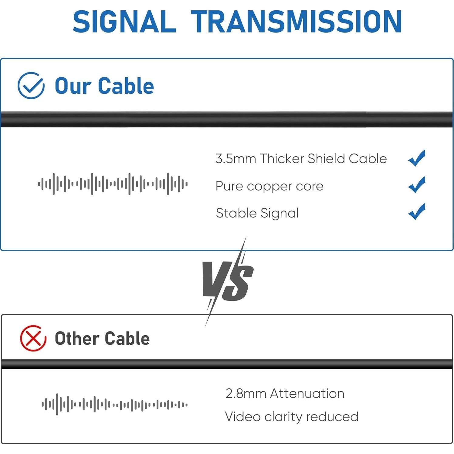Cable de Extensión YQMAJIM 1.52m para Cámara de Respaldo 2.5mm