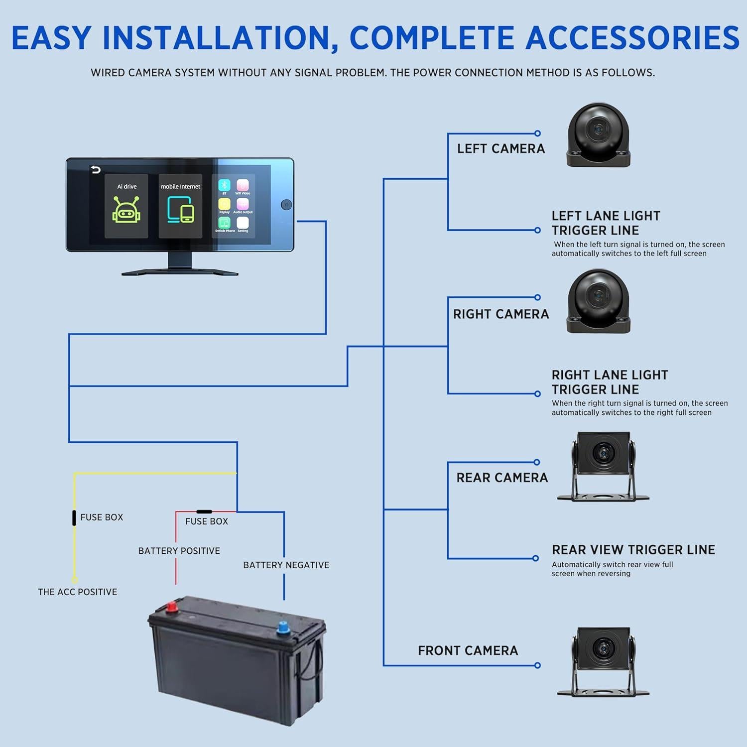 Wireless Carplay with 4K 4CH Dash Cam, Portable Carplay HD Touchscreen for Car, Carplay & Android Auto Car Radio w/DVR Recording, GPS Navigation/Mirror Link/Music Play - 10.36"