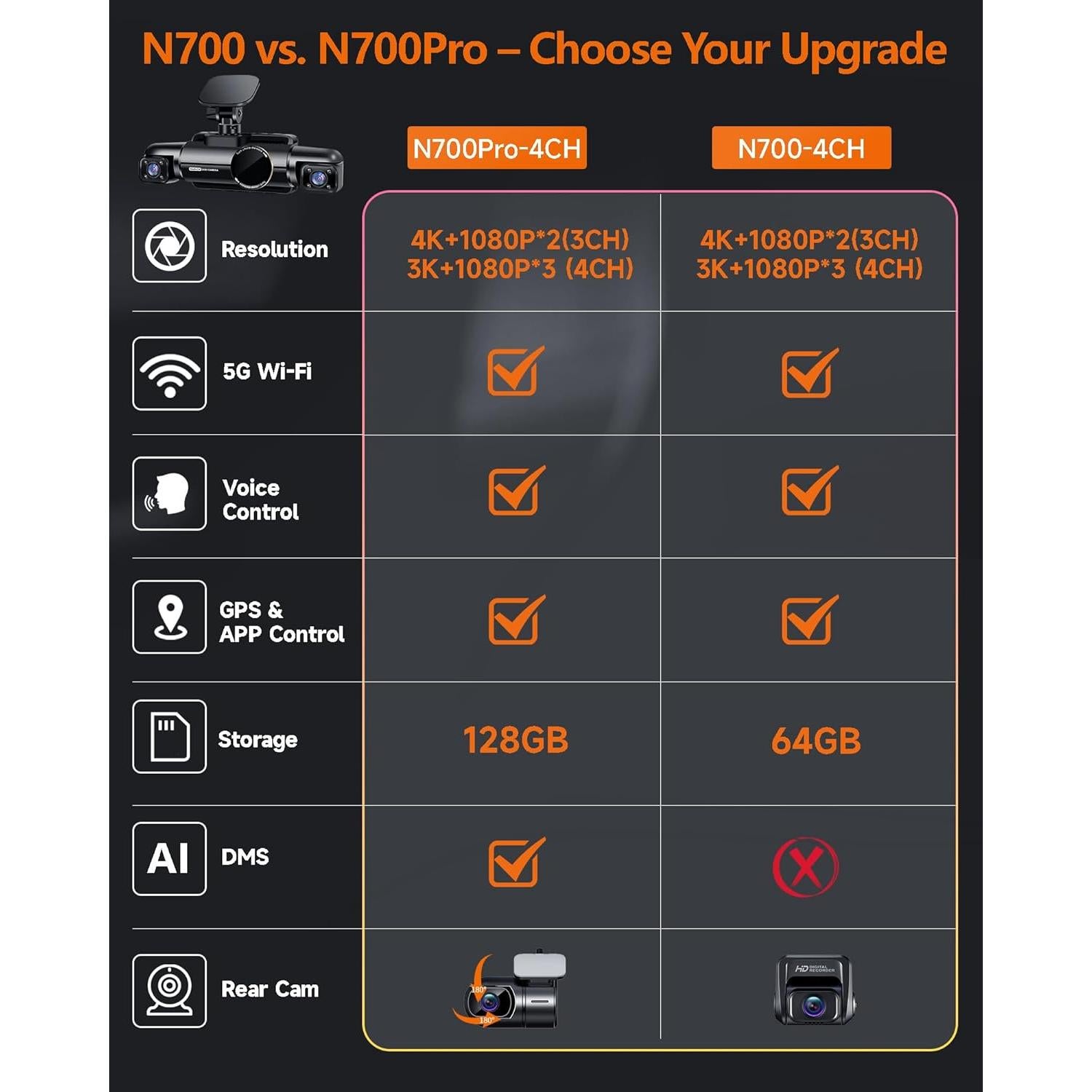 Cámara Dash 360° Neideso N700 4 Canales 4K+1080P GPS Wi-Fi
